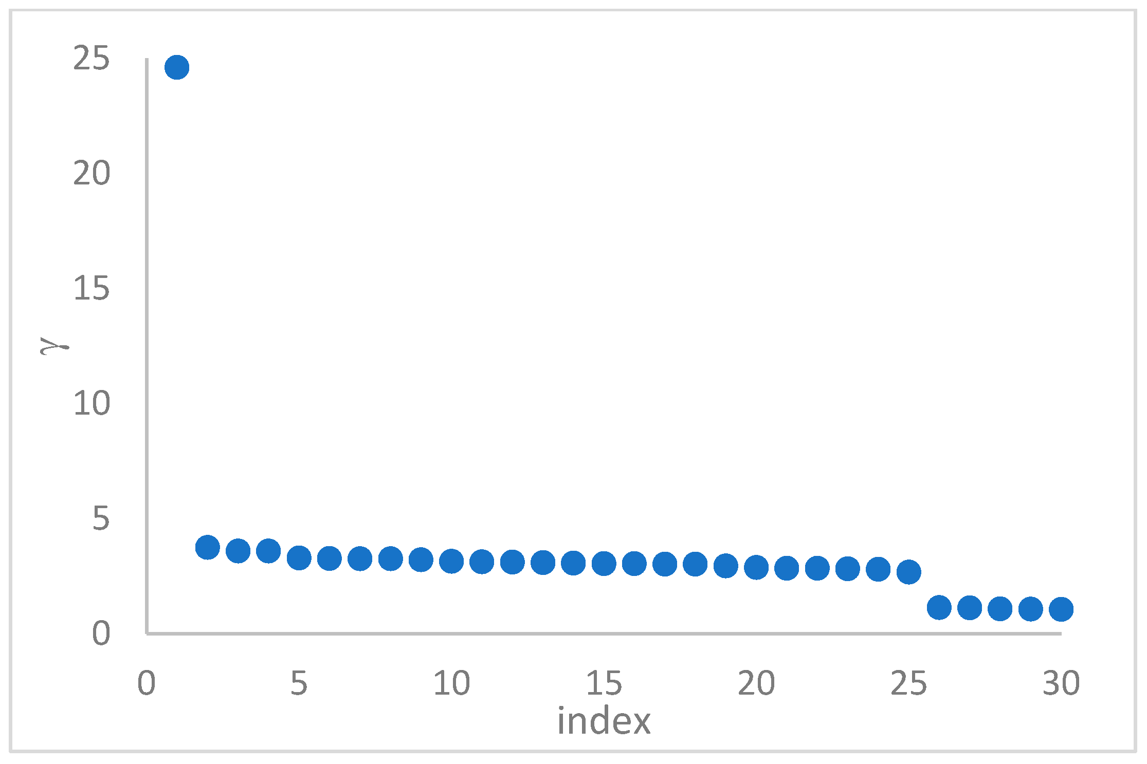 Mathematics 13 01285 g024