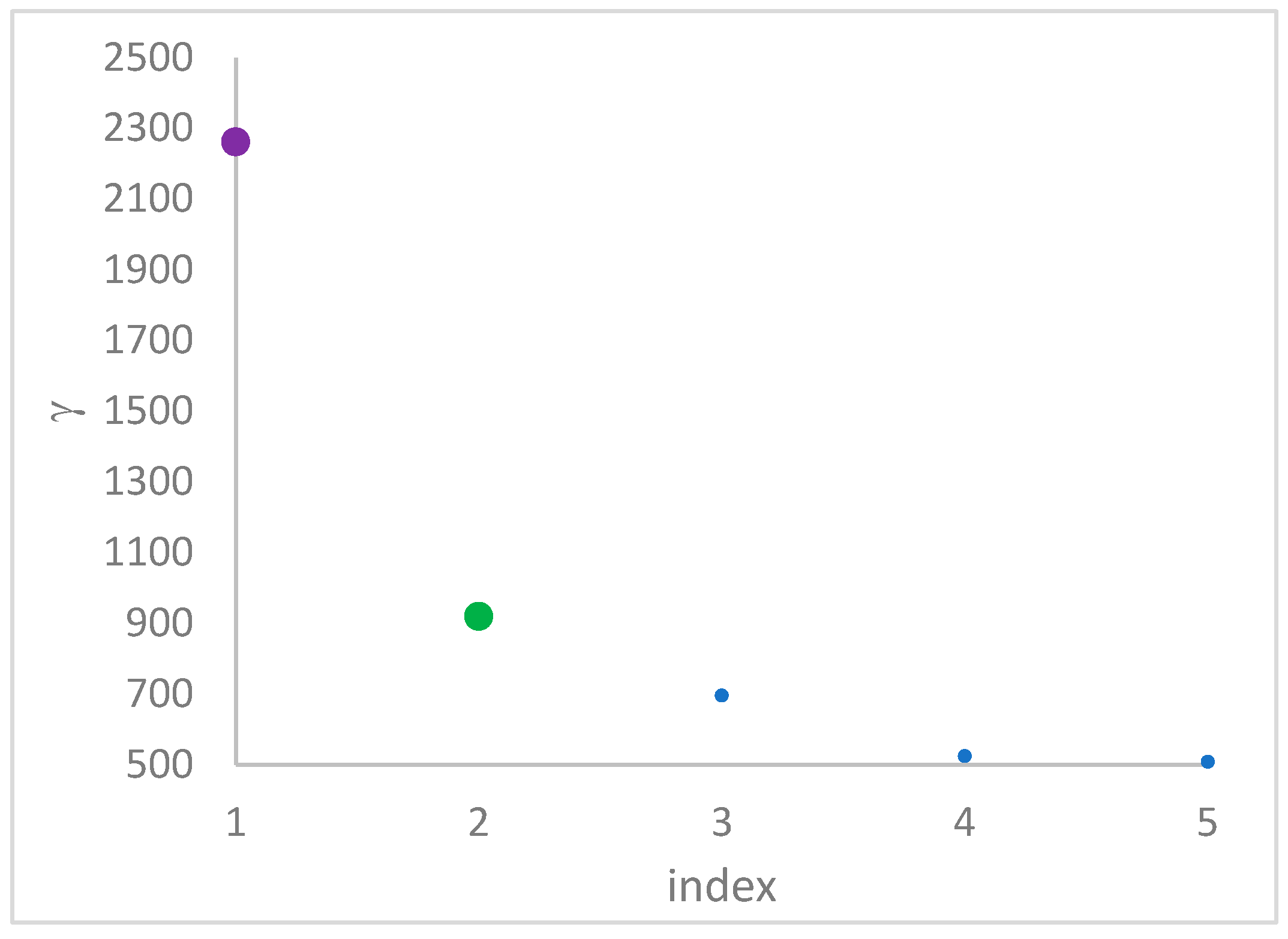 Mathematics 13 01285 g025