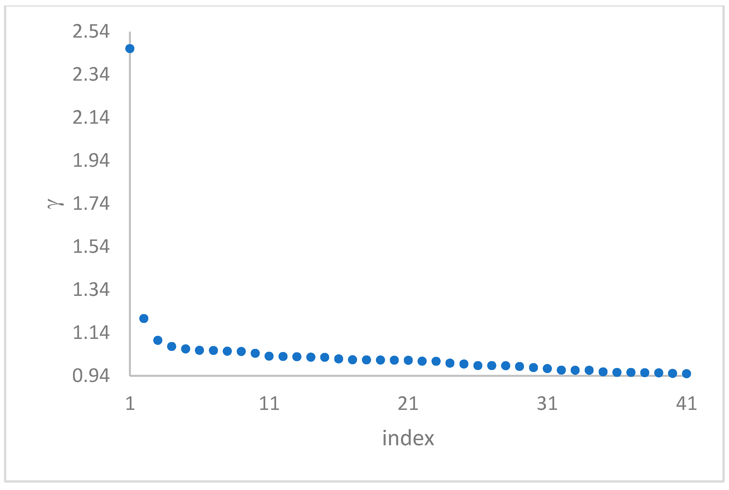 Mathematics 13 01285 g035
