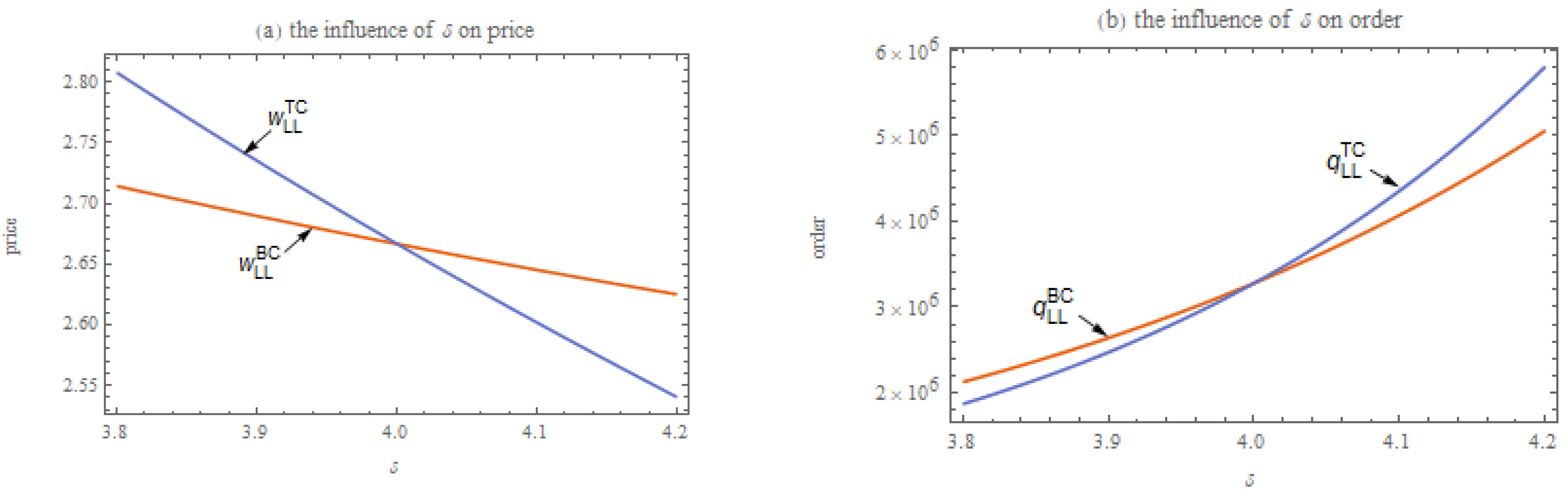 Mathematics 13 01288 g001