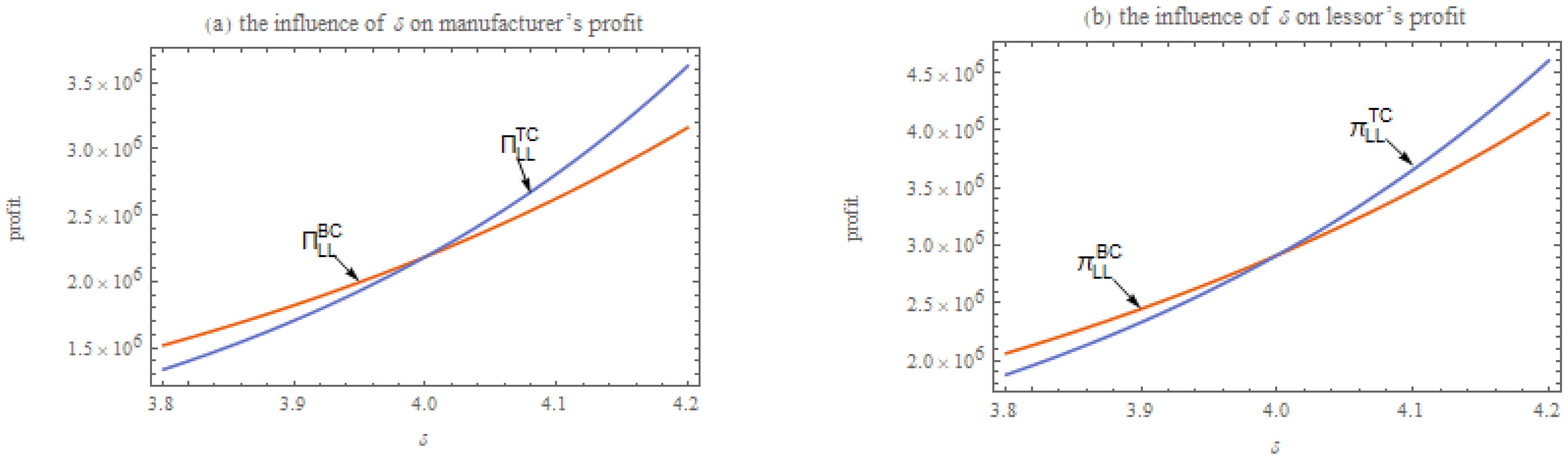 Mathematics 13 01288 g003