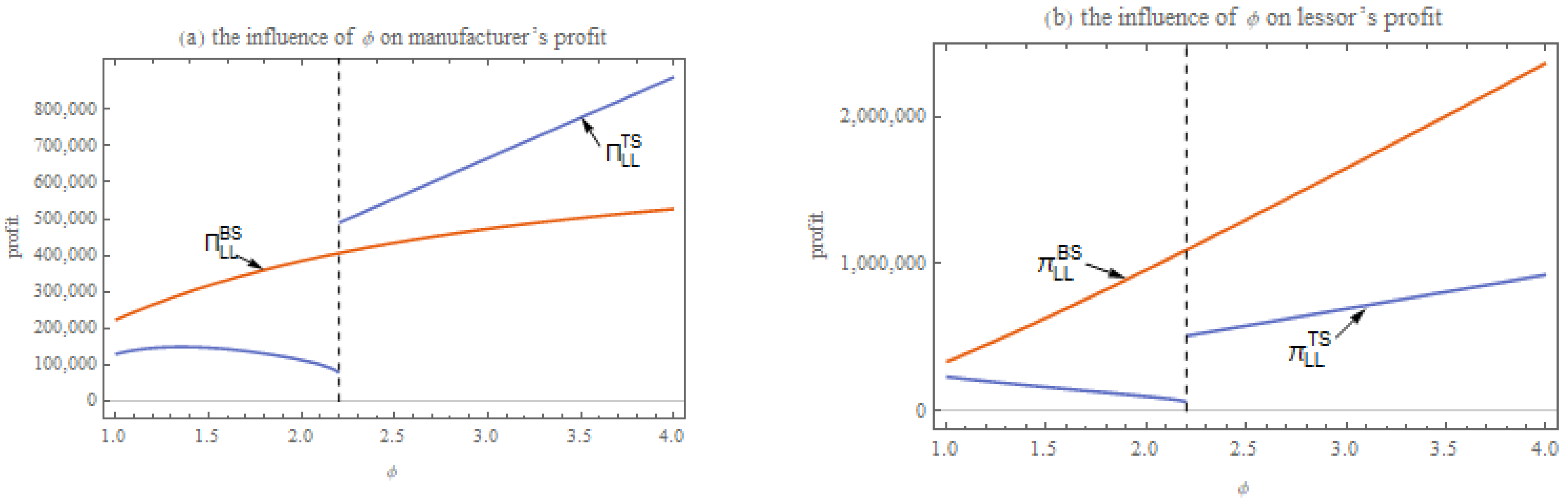 Mathematics 13 01288 g004