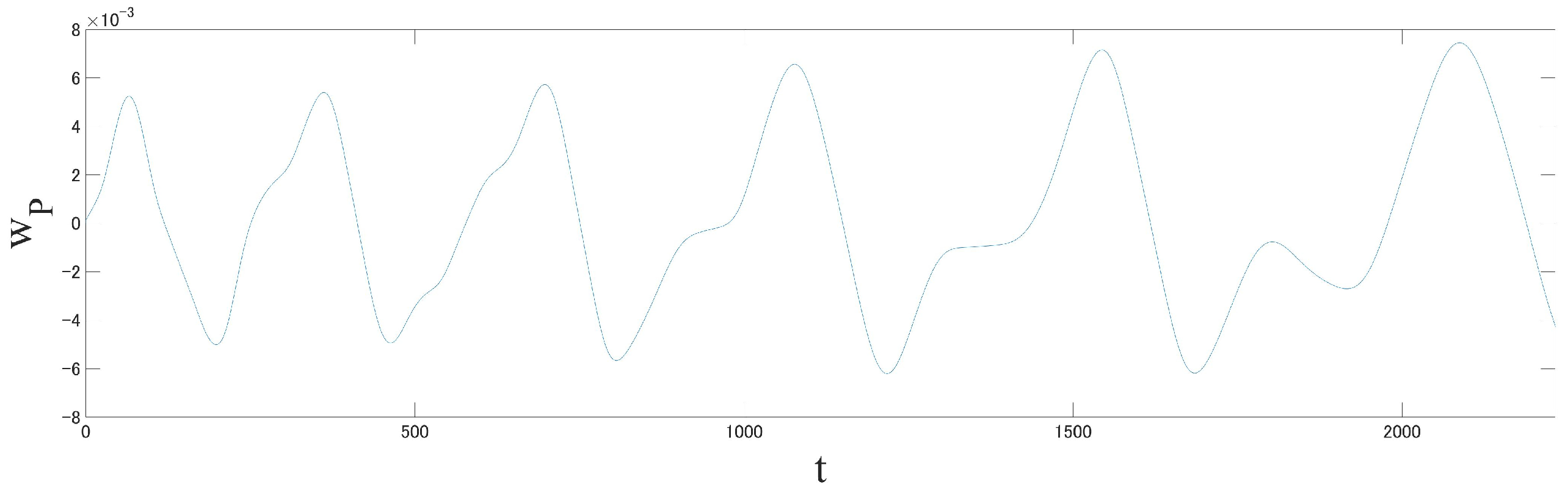Mathematics 13 01289 g003