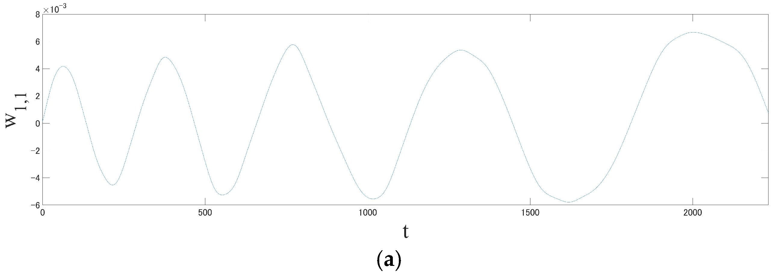 Mathematics 13 01289 g006a