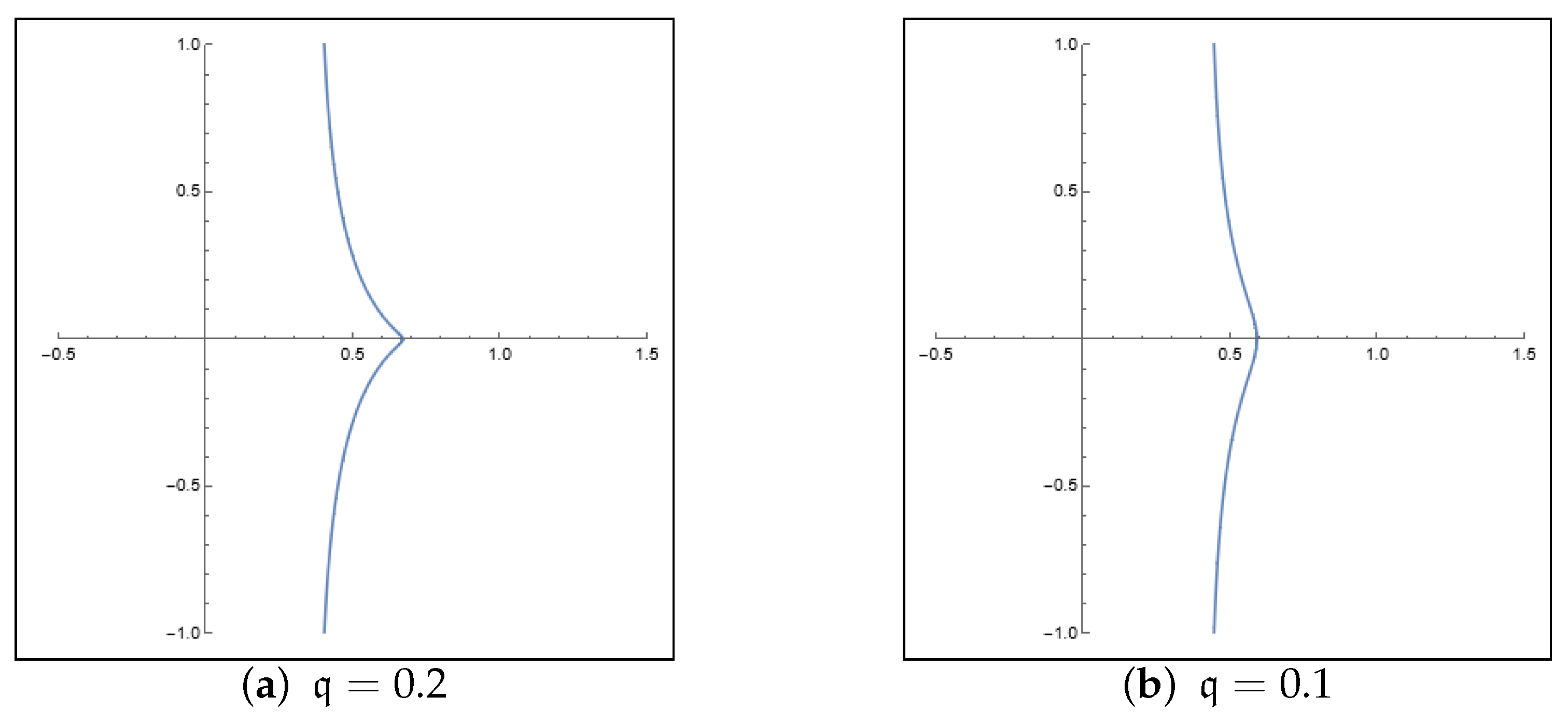 Mathematics 13 01294 g002