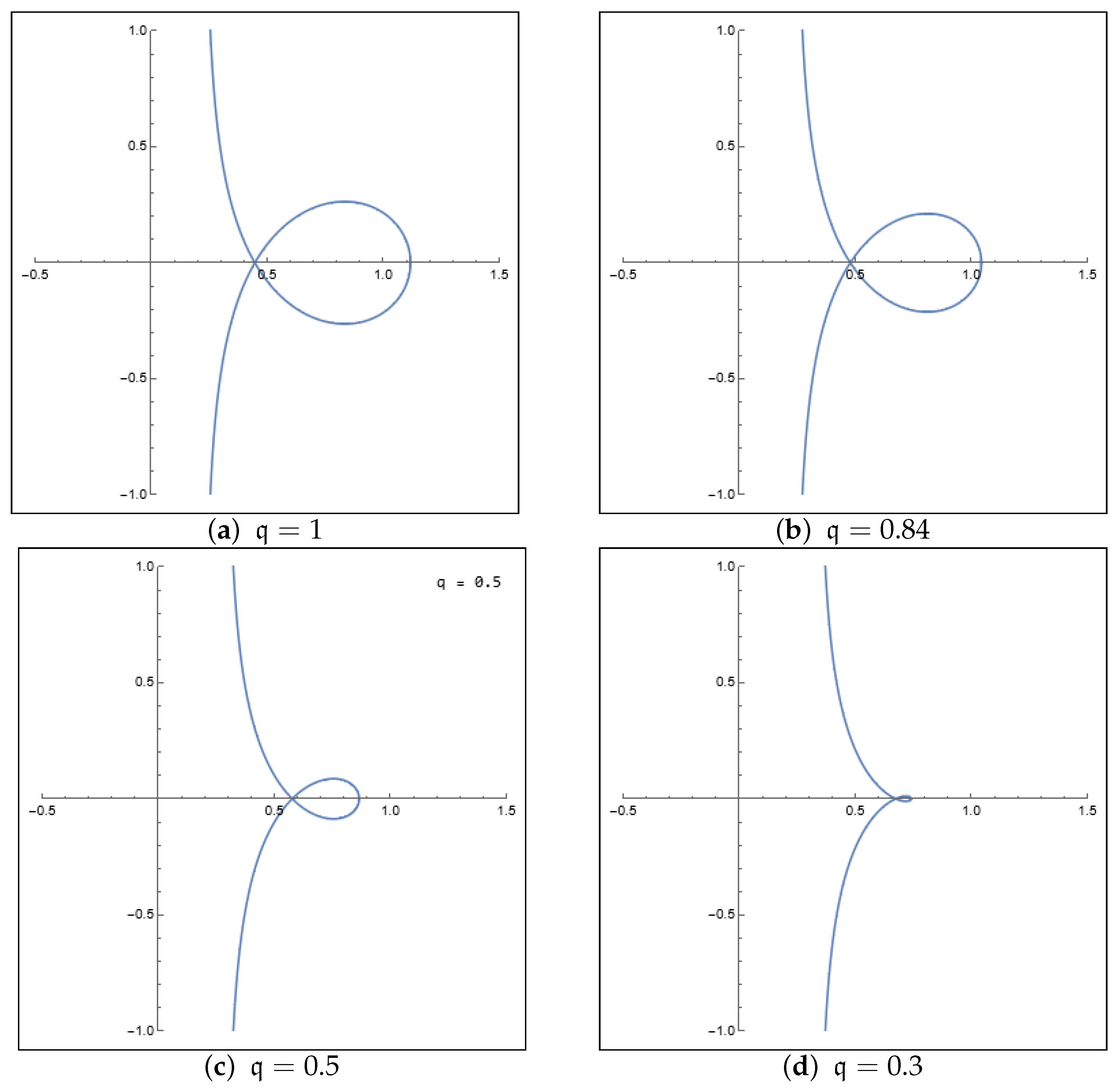 Mathematics 13 01294 g003