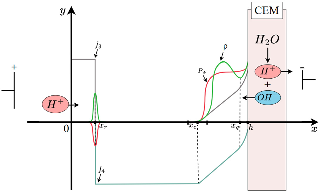 Mathematics 13 01298 g001