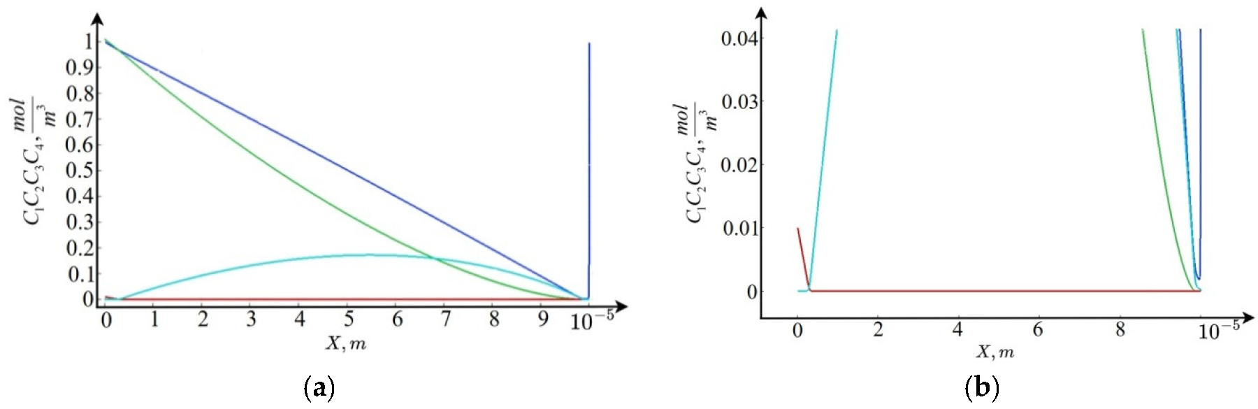 Mathematics 13 01298 g002