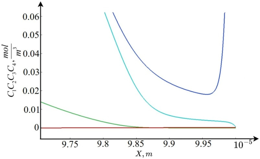 Mathematics 13 01298 g003