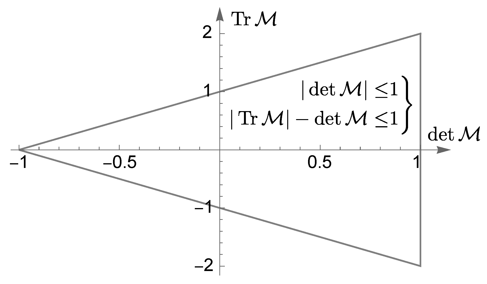 Mathematics 13 01301 g001