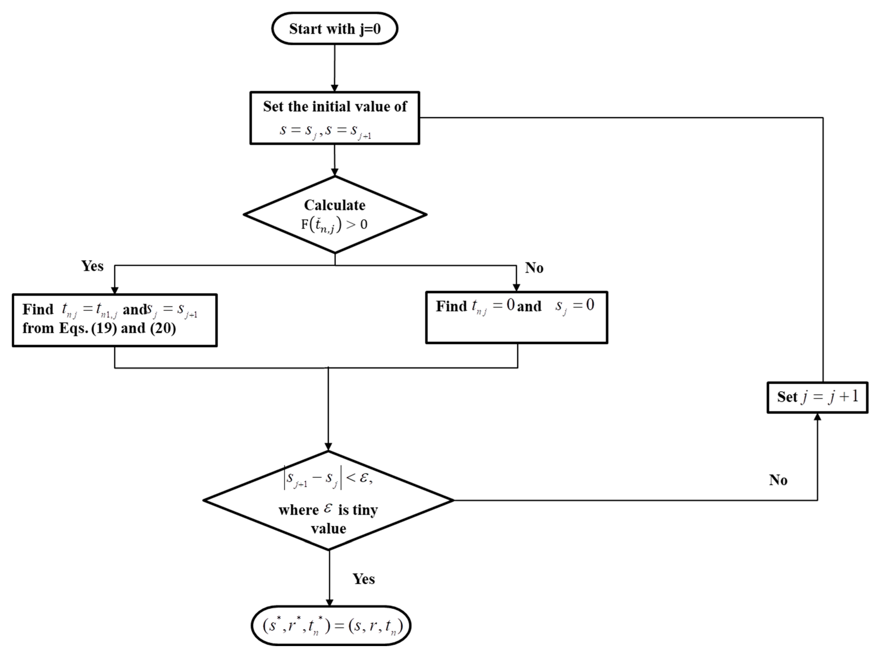 Mathematics 13 01303 g002