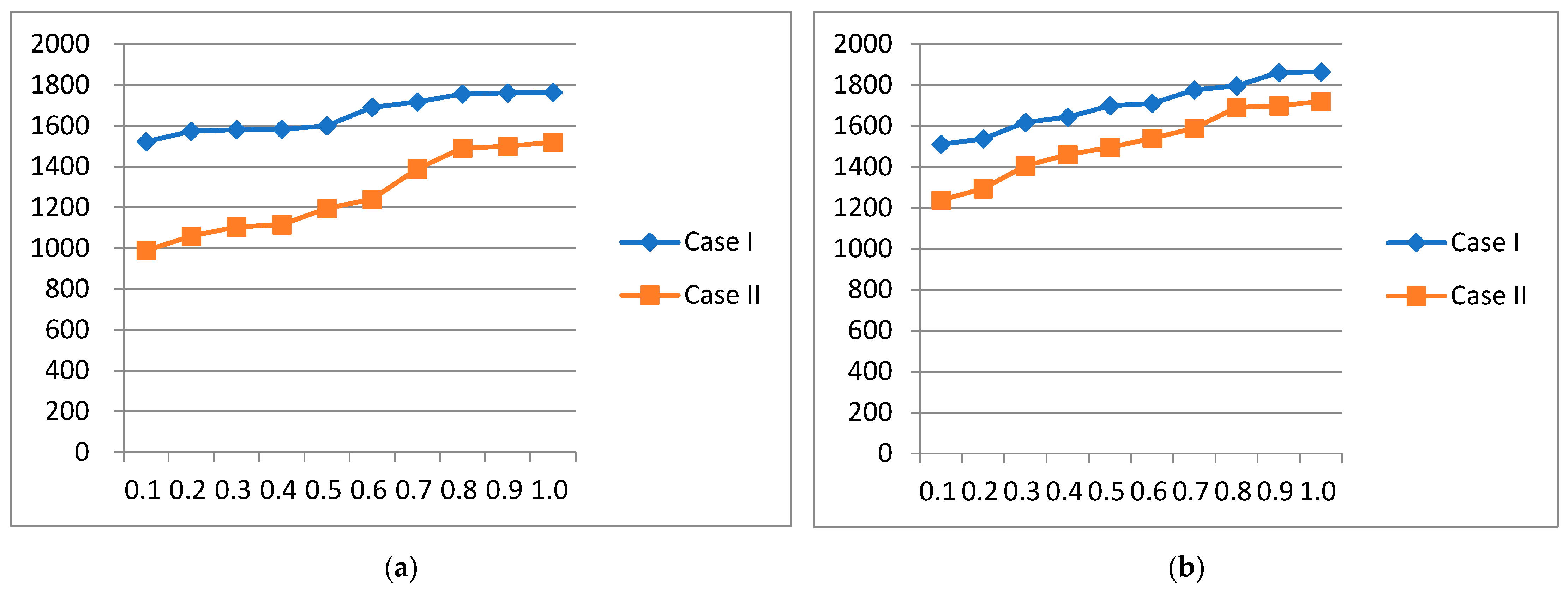 Mathematics 13 01303 g005