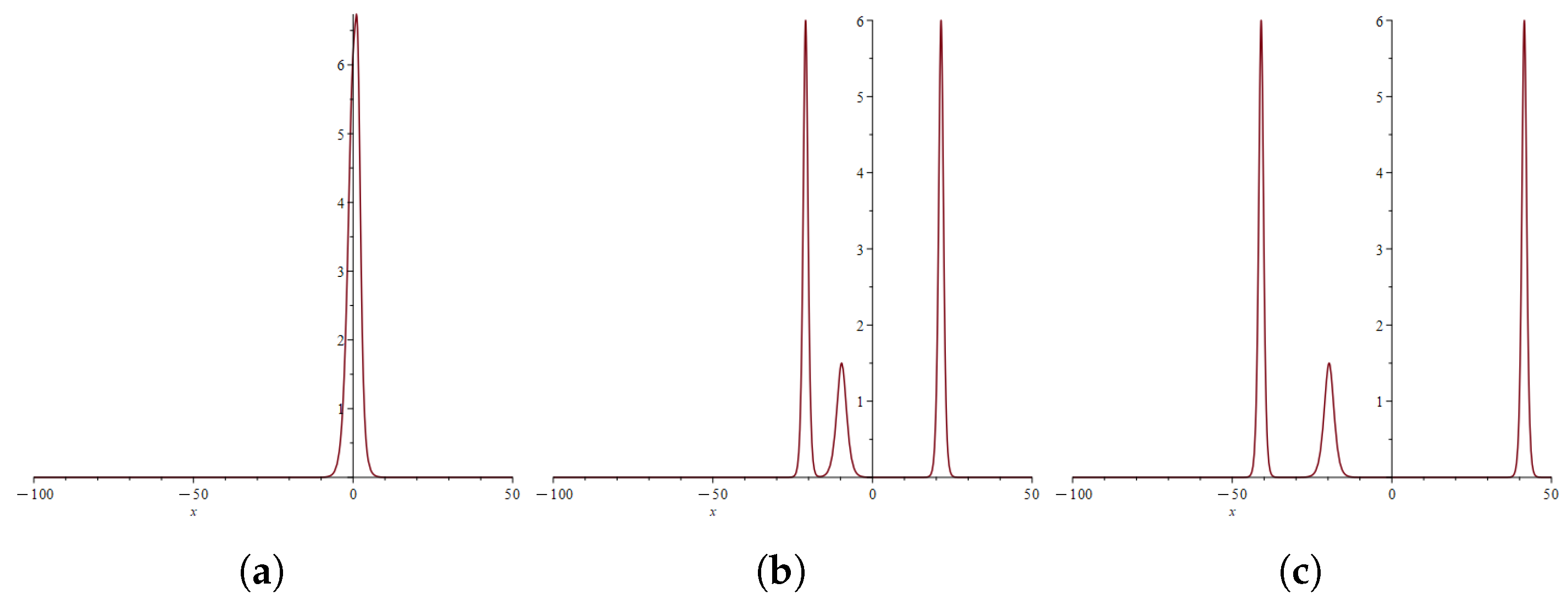 Mathematics 13 01304 g007