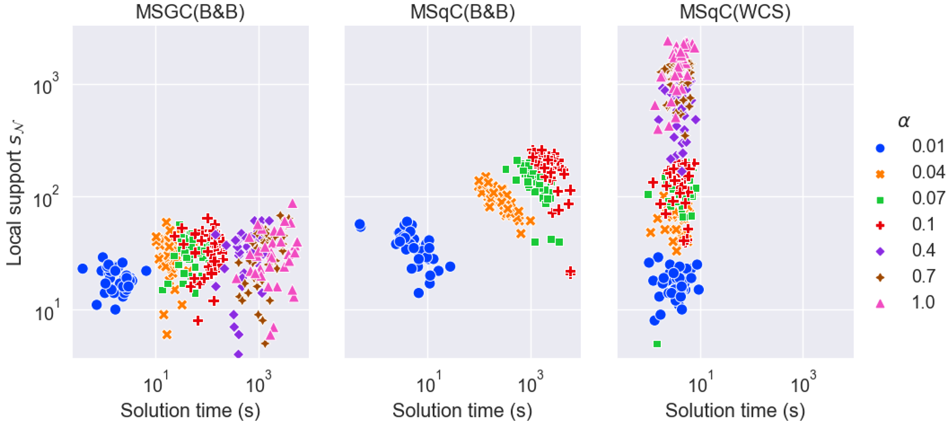 Mathematics 13 01305 g005