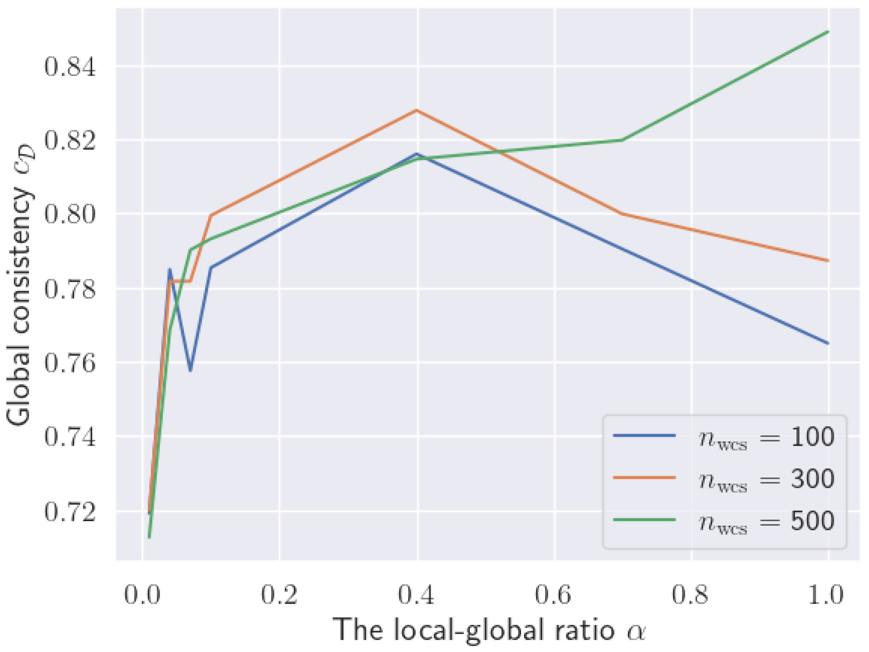 Mathematics 13 01305 g007