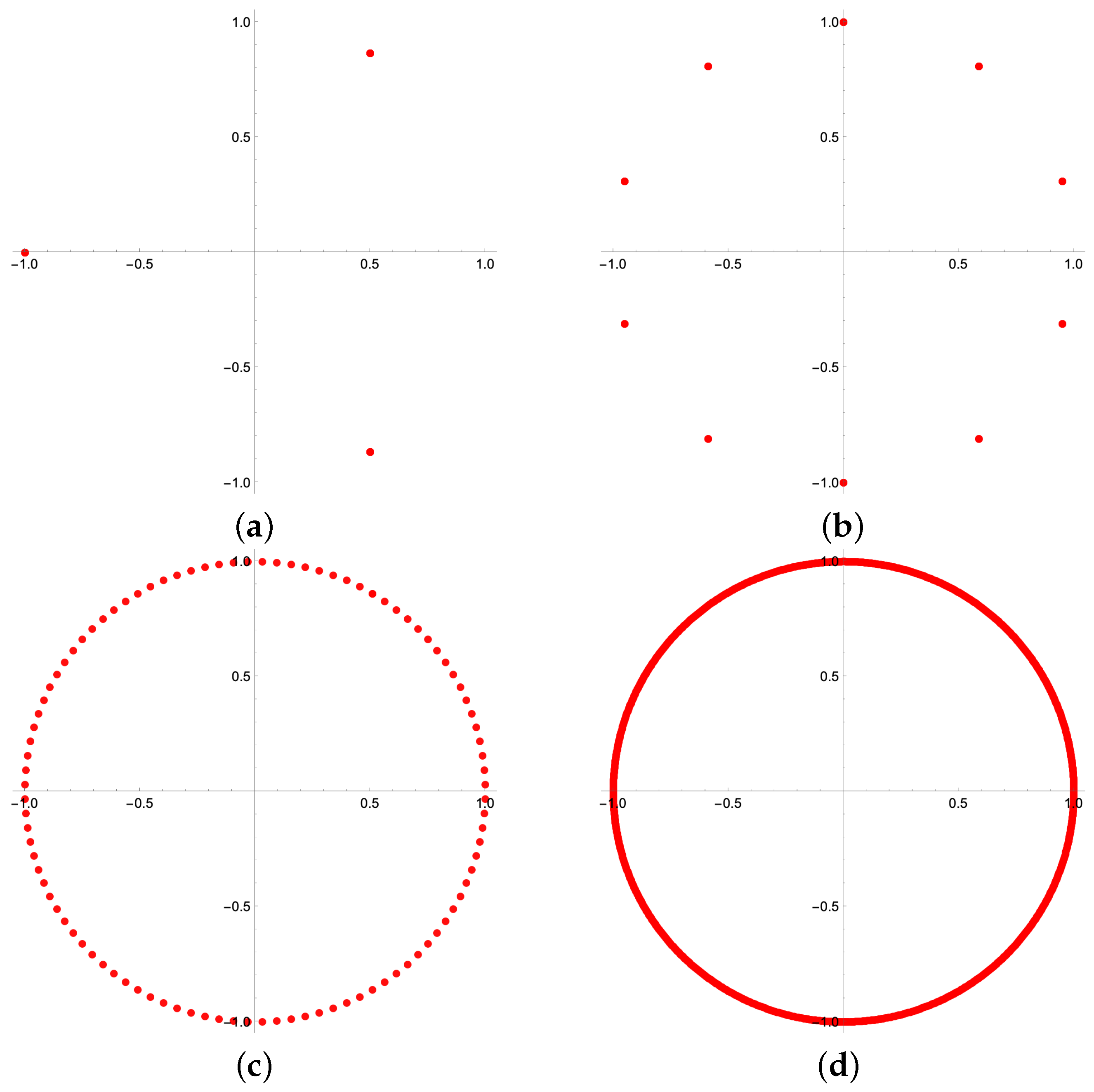 Mathematics 13 01306 g003