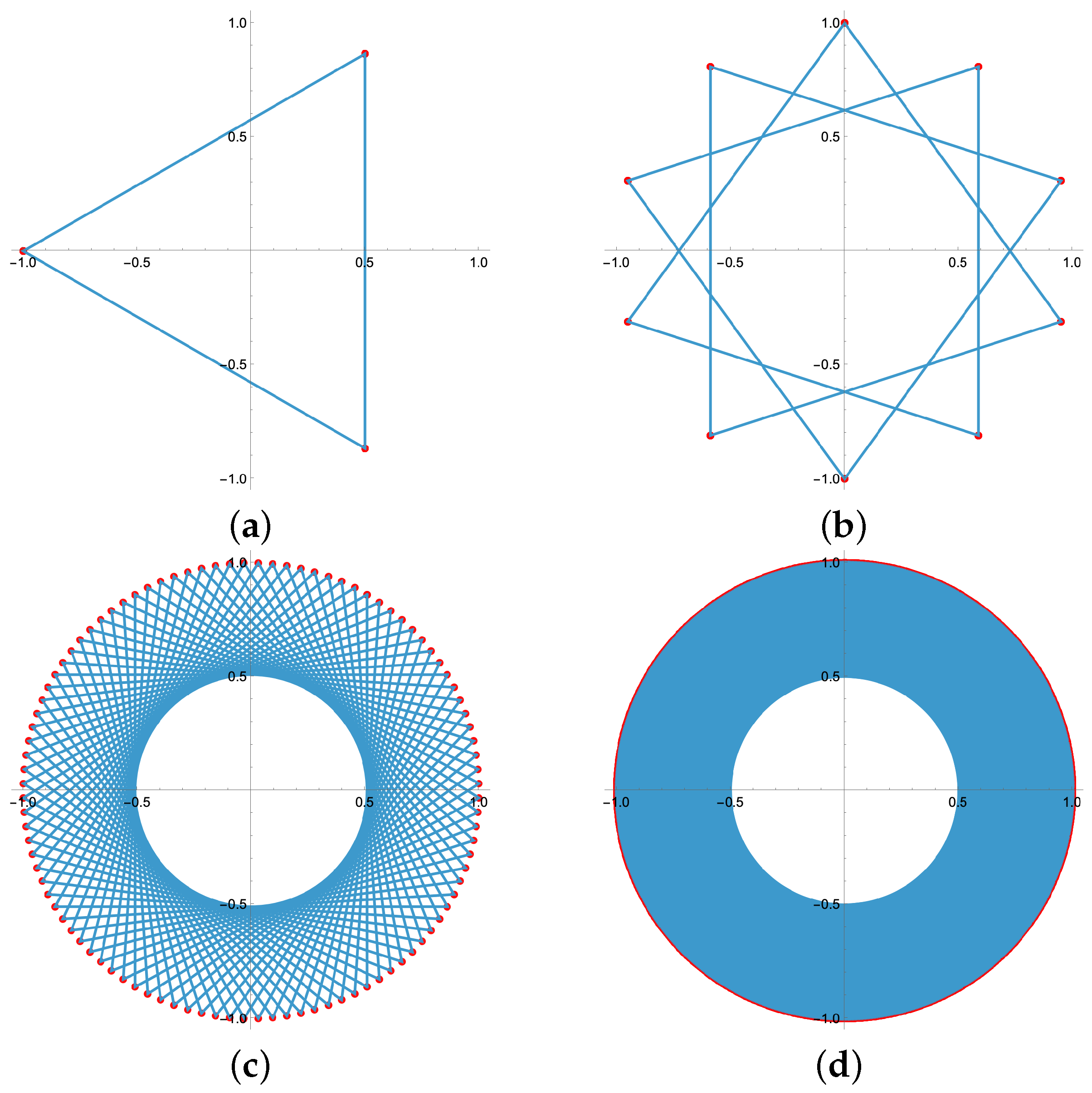 Mathematics 13 01306 g004