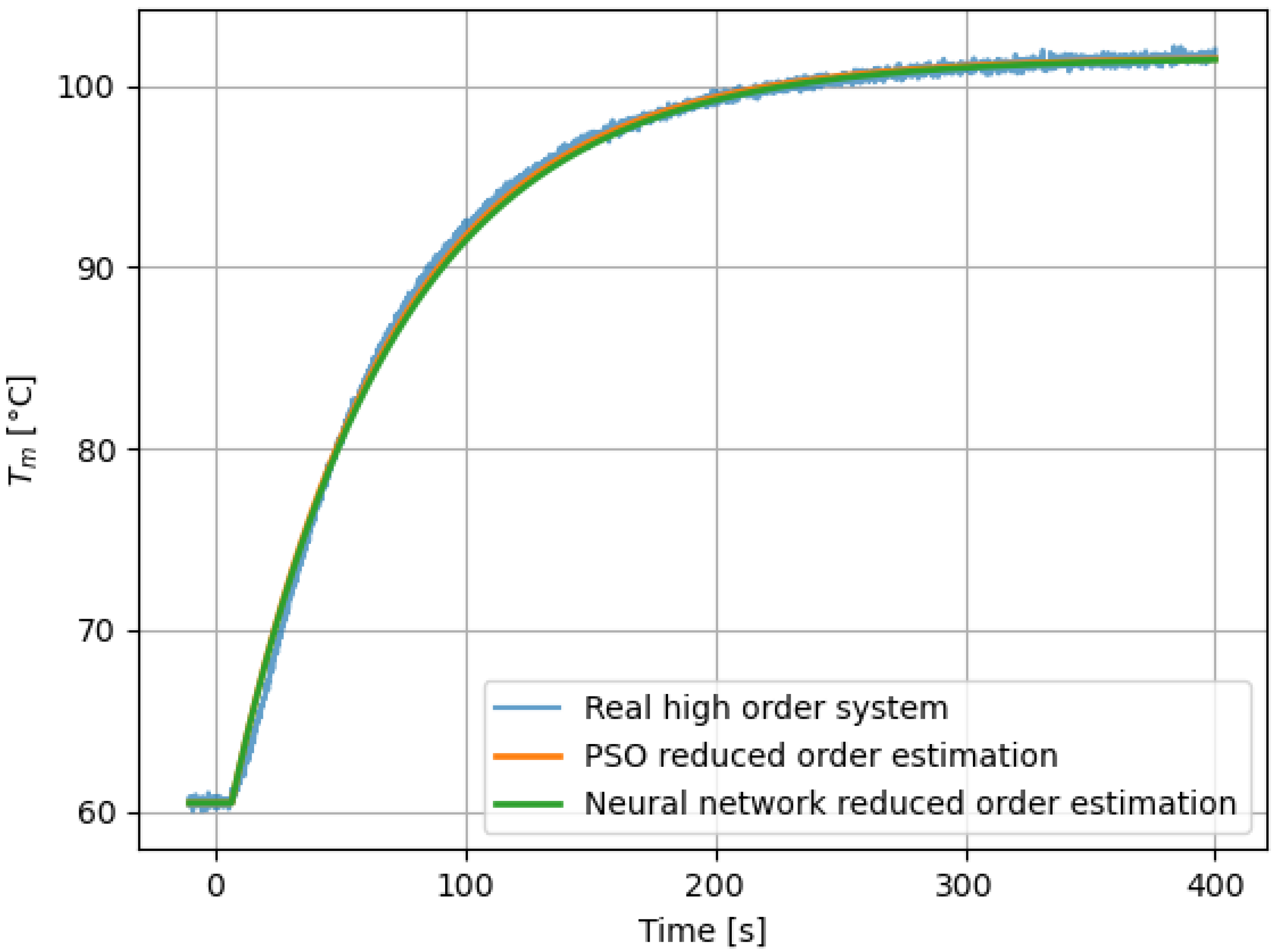 Mathematics 13 01308 g004