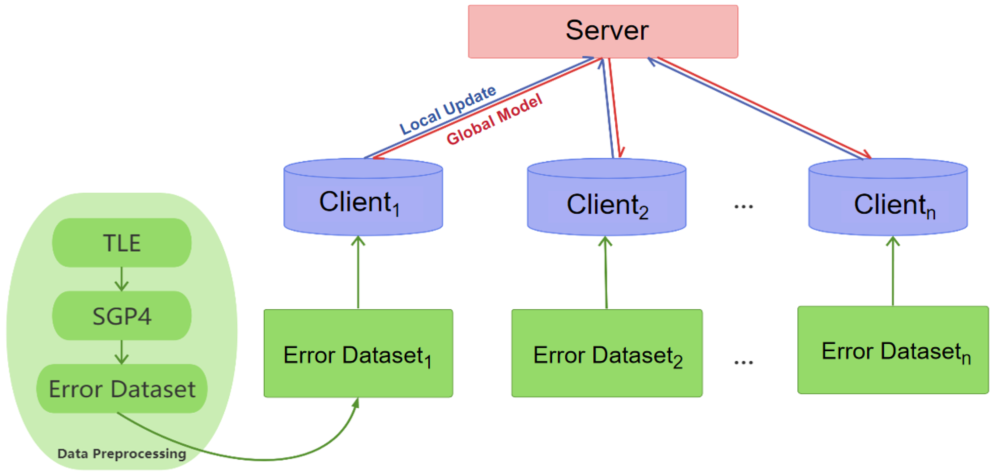 Mathematics 13 01312 g002