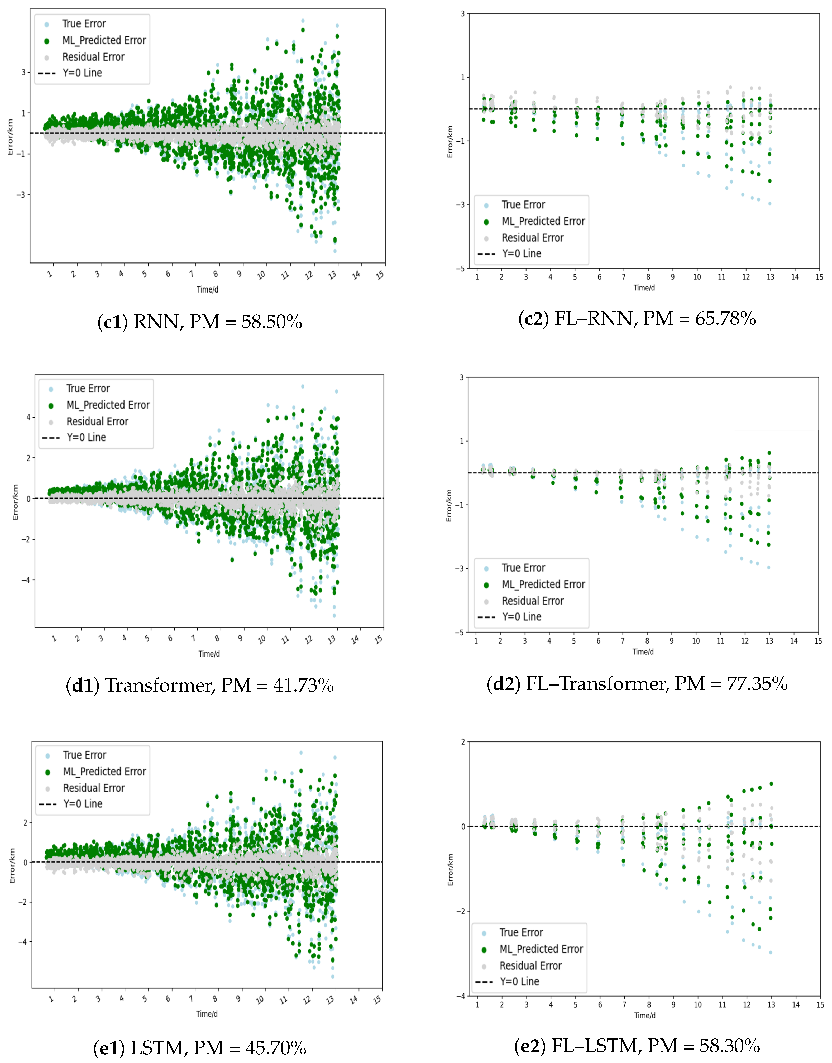 Mathematics 13 01312 g004b