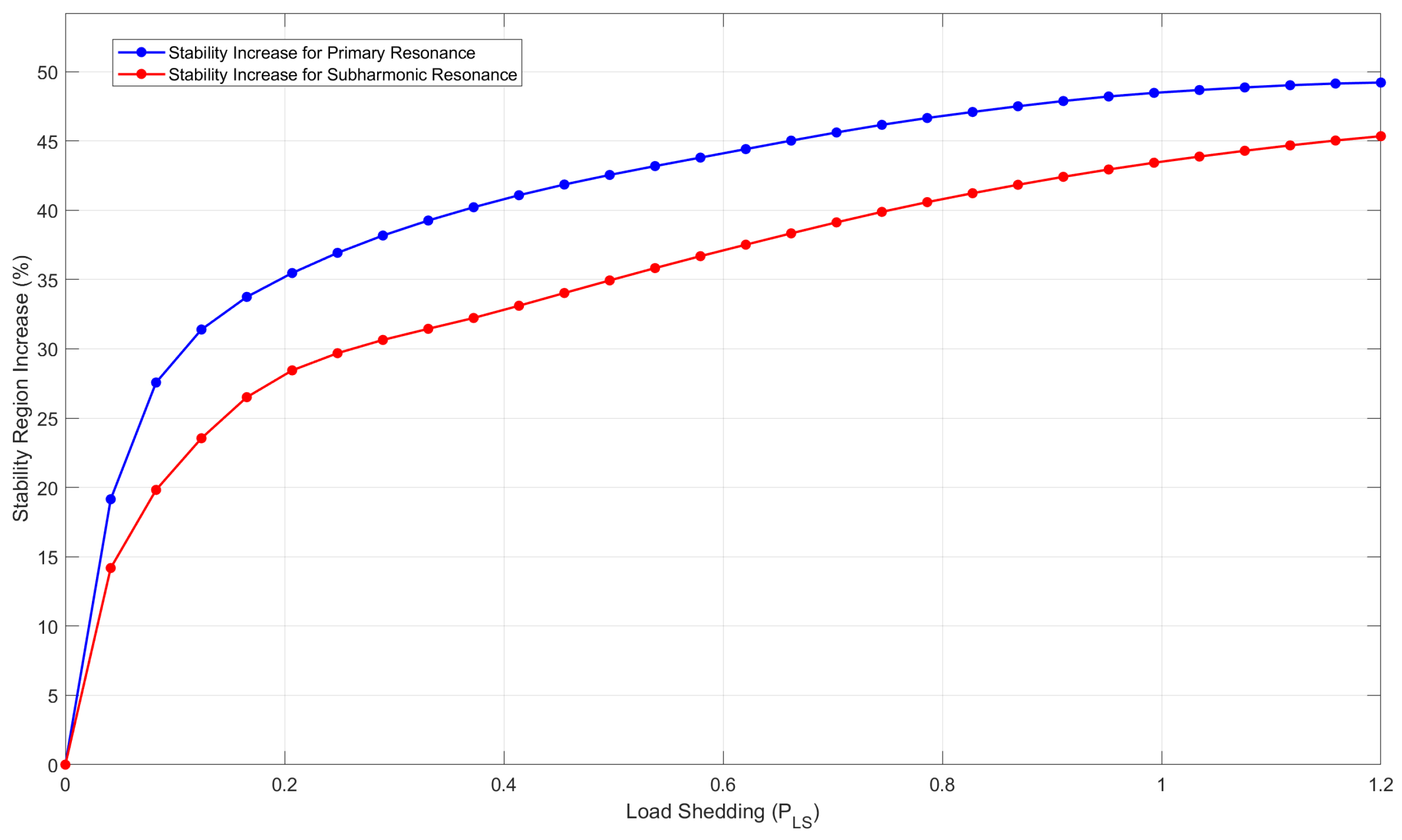 Mathematics 13 01314 g010
