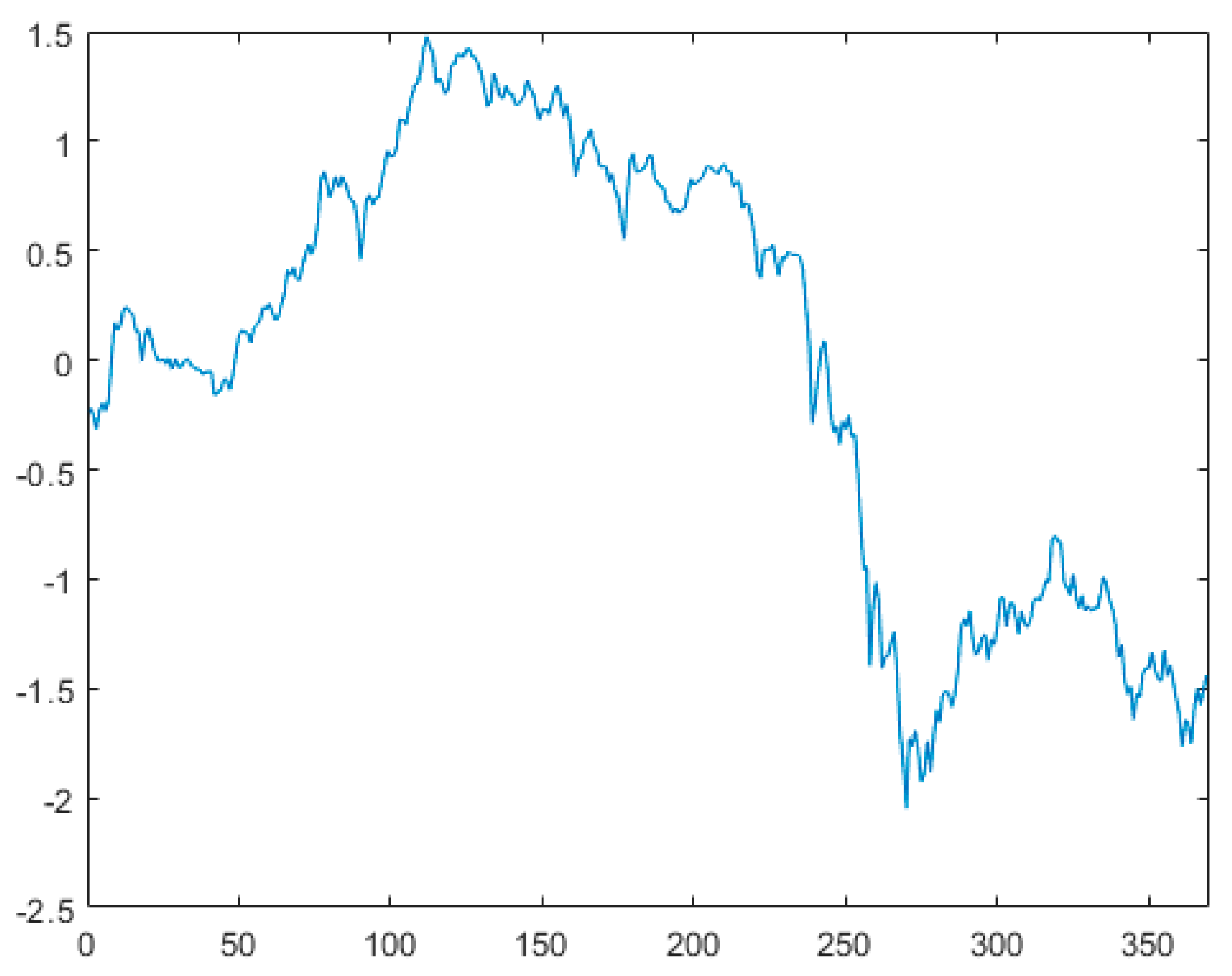 Mathematics 13 01315 g004