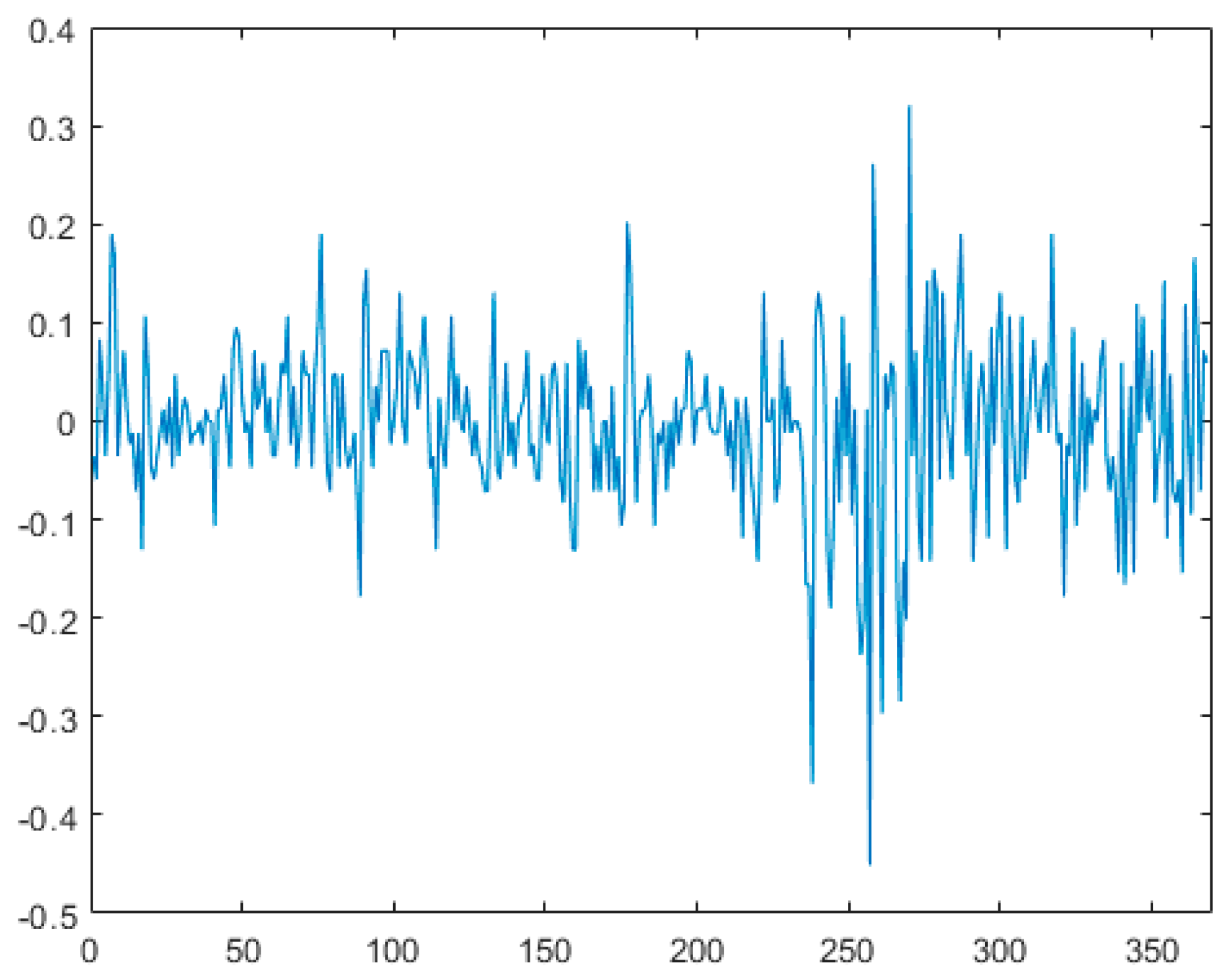 Mathematics 13 01315 g005