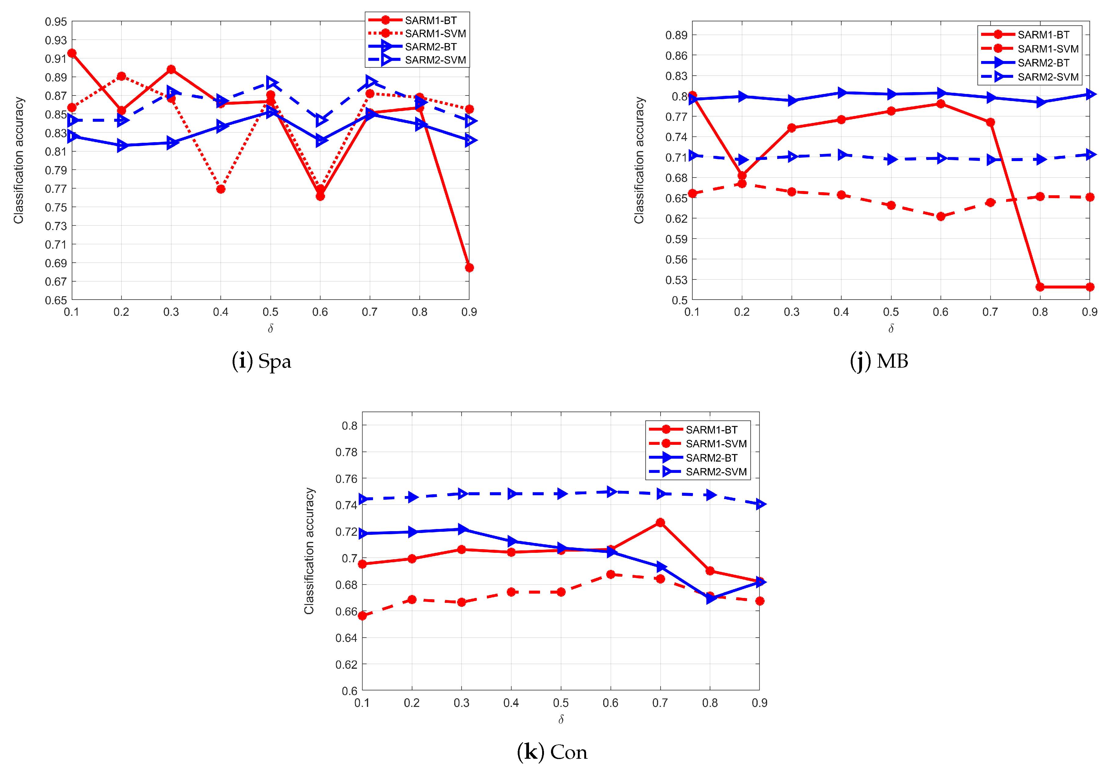 Mathematics 13 01318 g002b