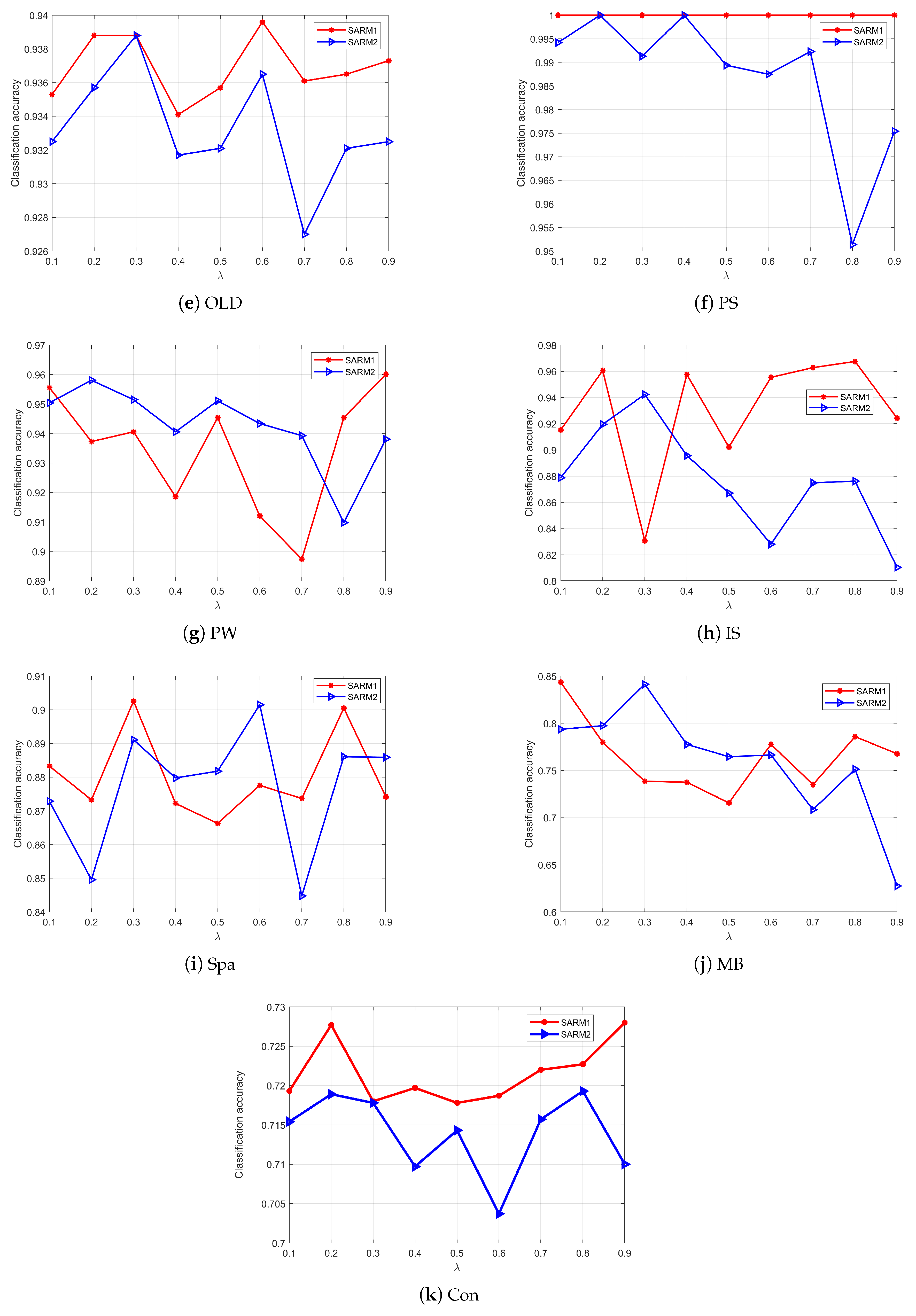 Mathematics 13 01318 g006b