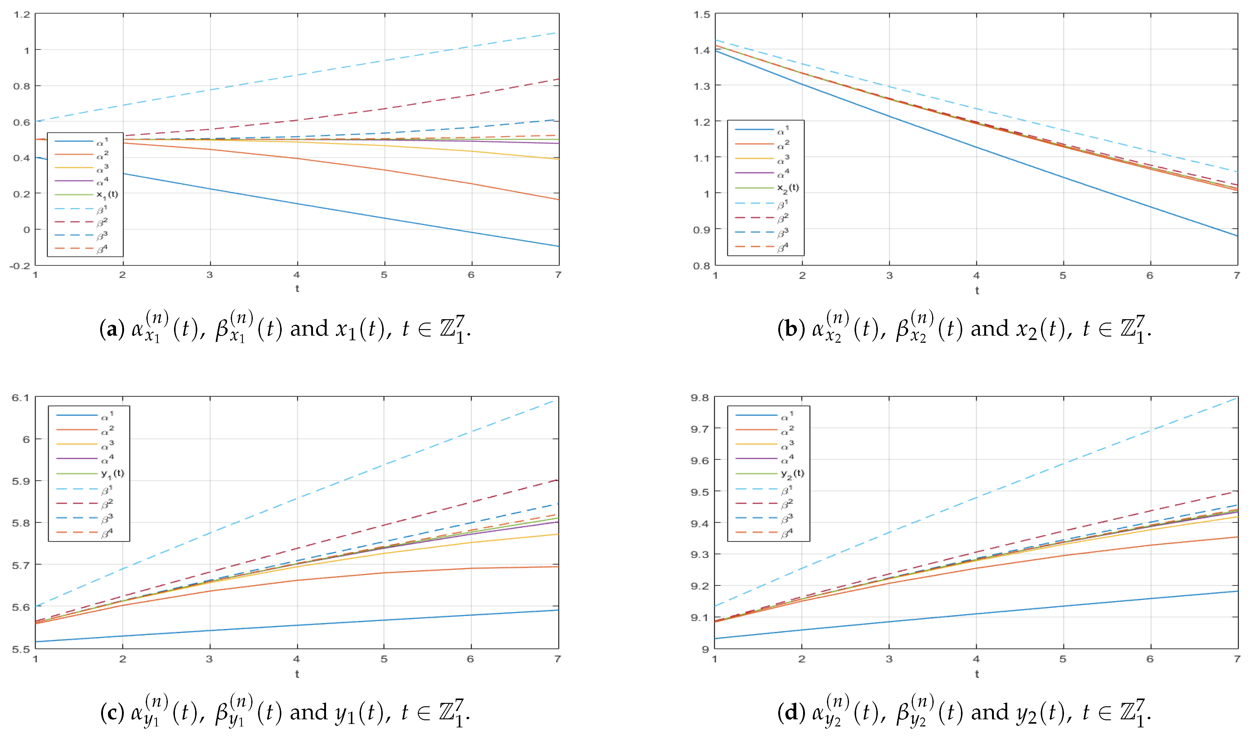 Mathematics 13 01321 g003