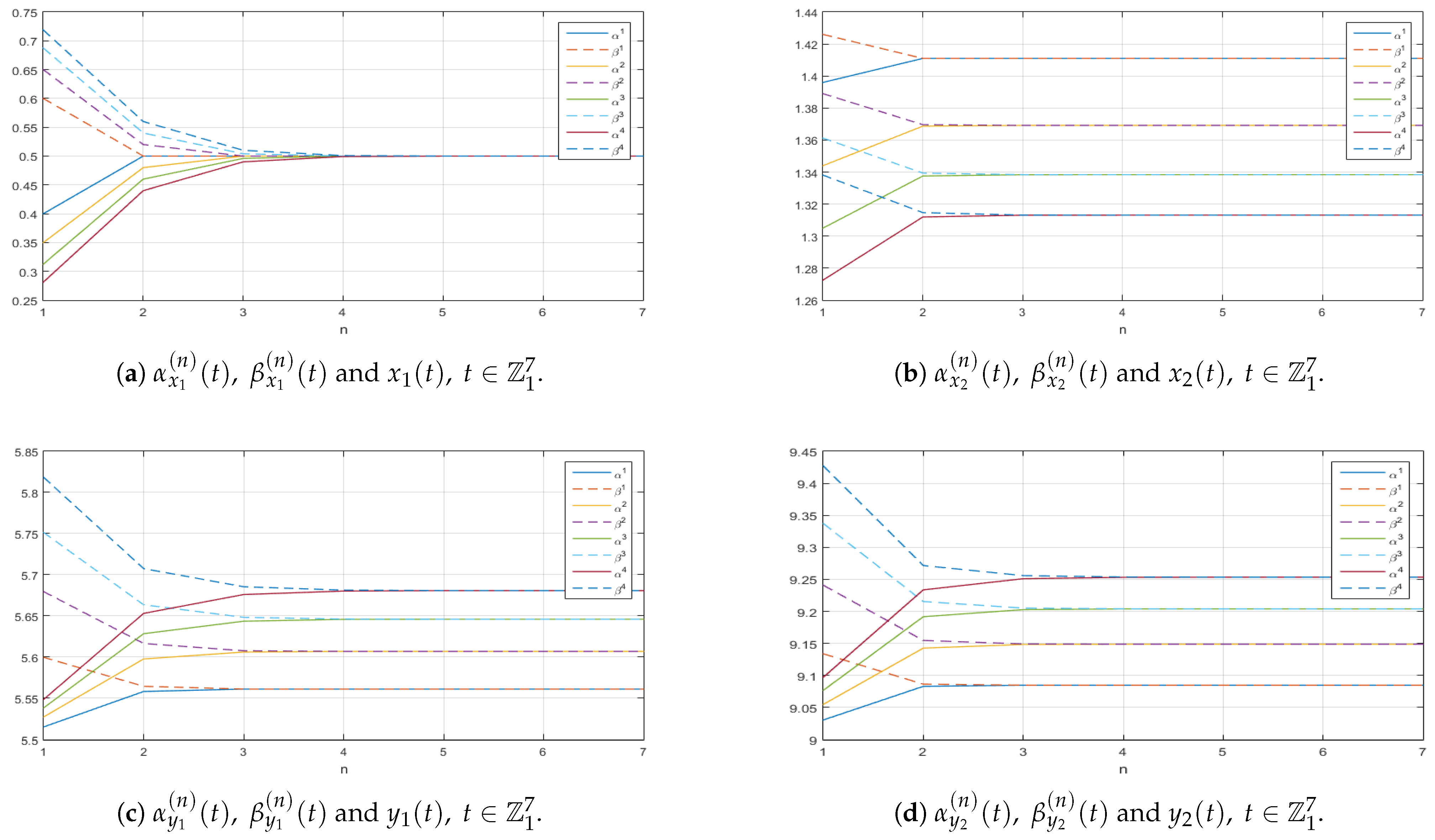 Mathematics 13 01321 g0a3