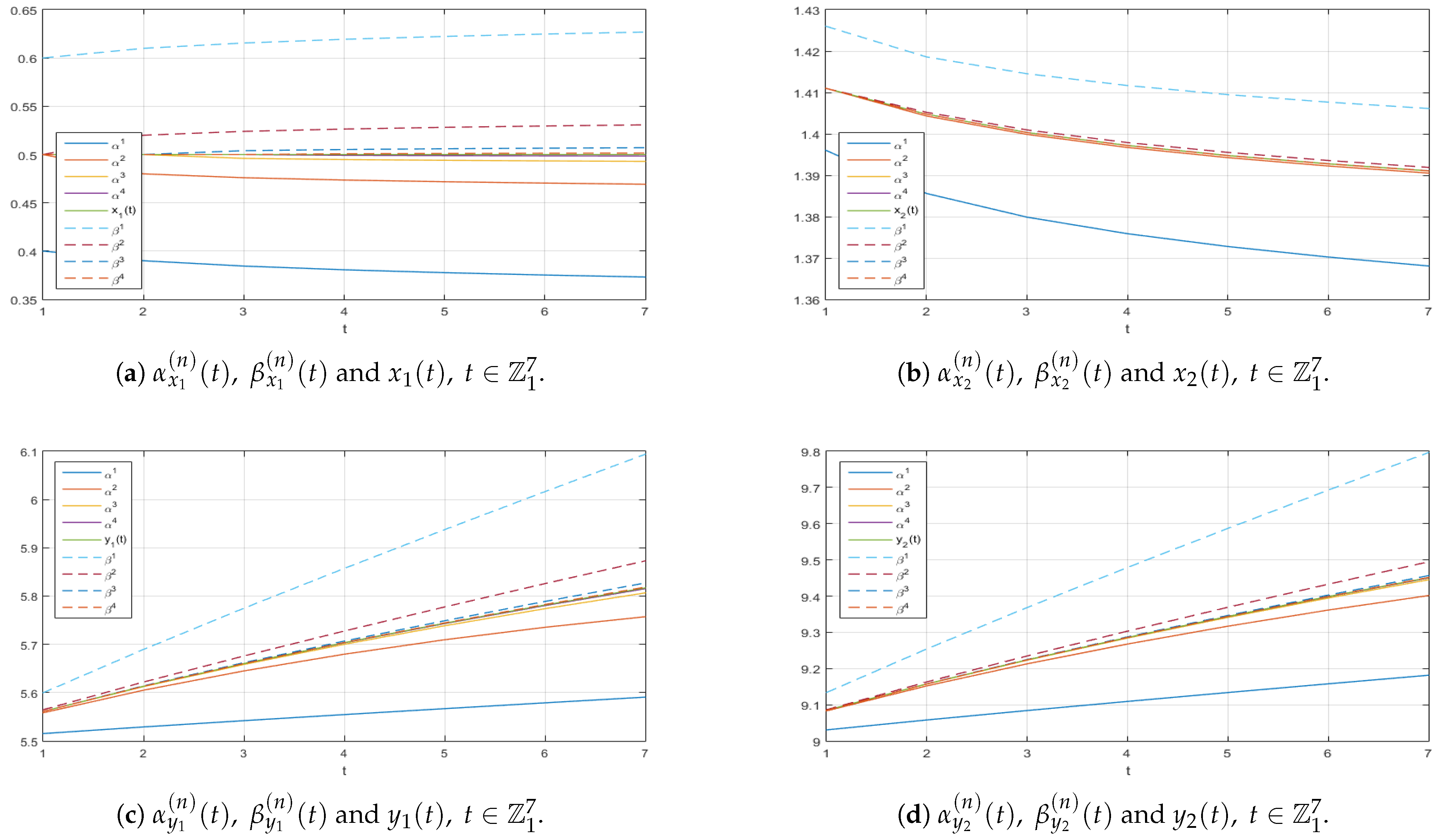 Mathematics 13 01321 g0a4