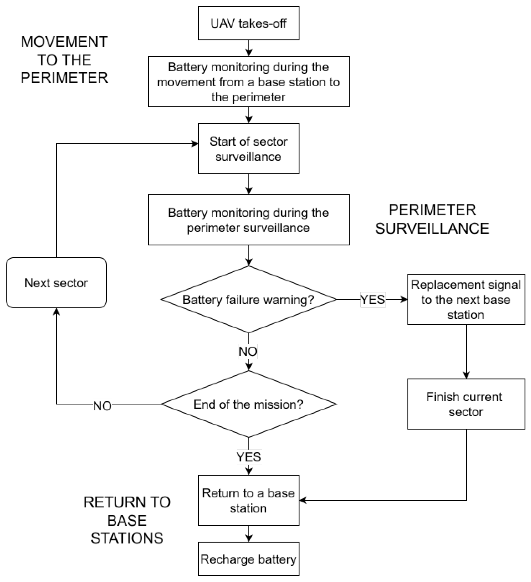 Mathematics 13 01323 g011