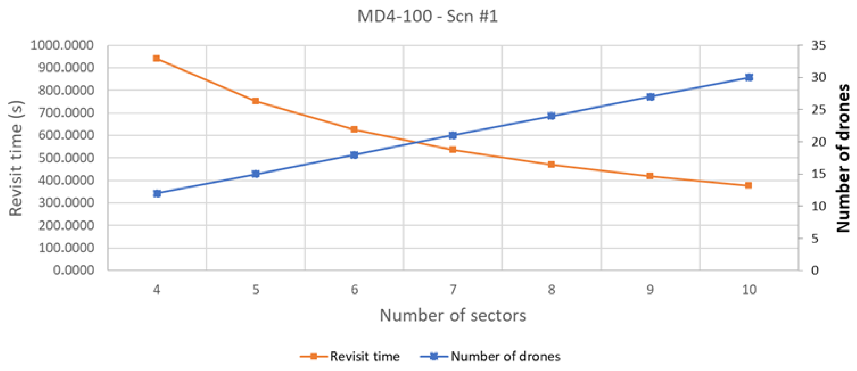 Mathematics 13 01323 g015
