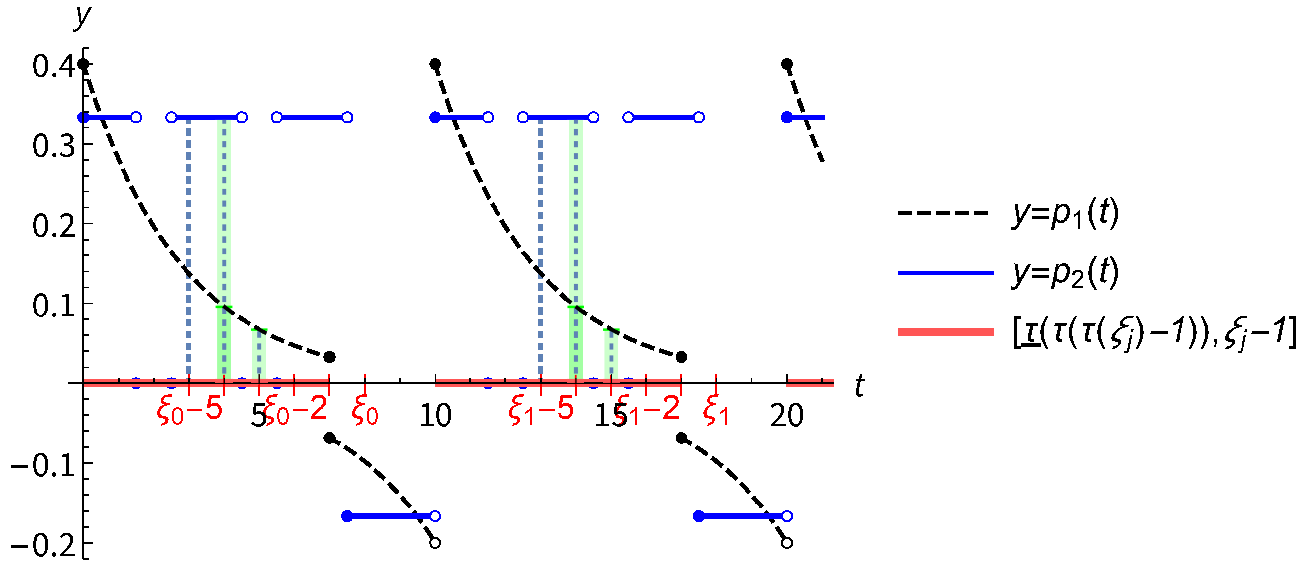 Mathematics 13 01325 g001