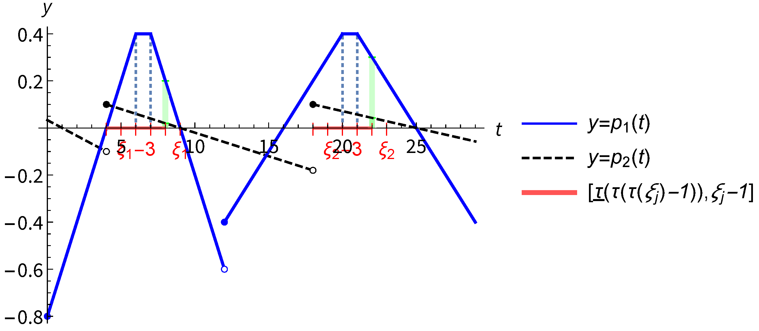 Mathematics 13 01325 g003