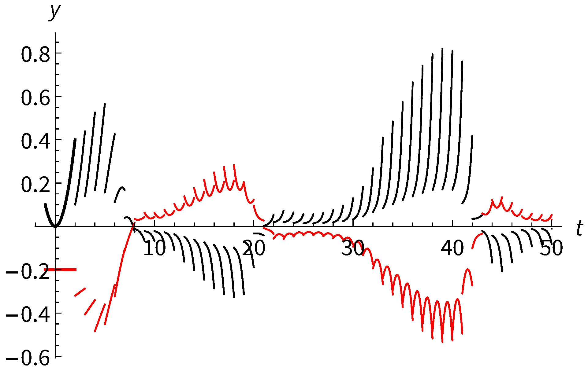 Mathematics 13 01325 g004