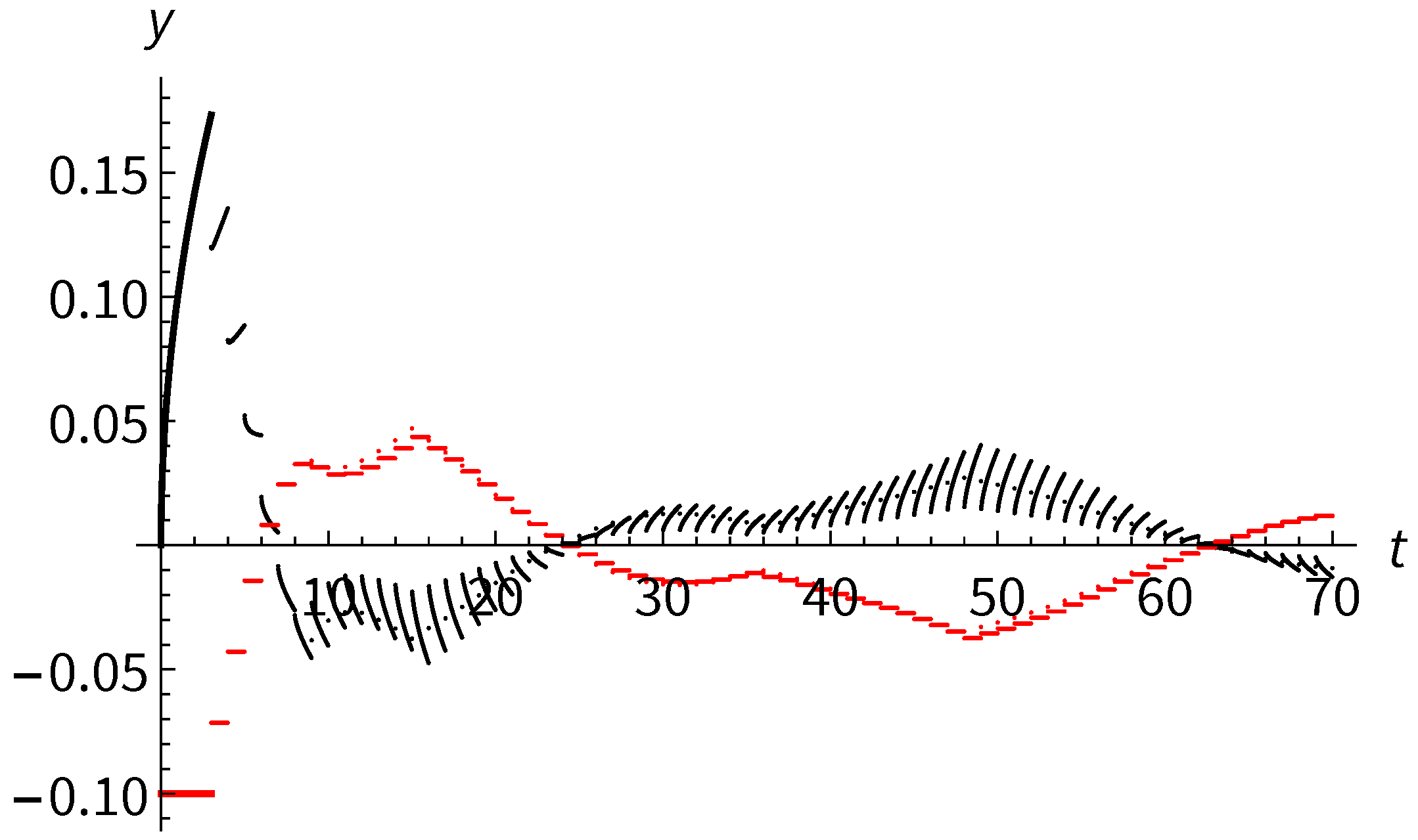 Mathematics 13 01325 g006