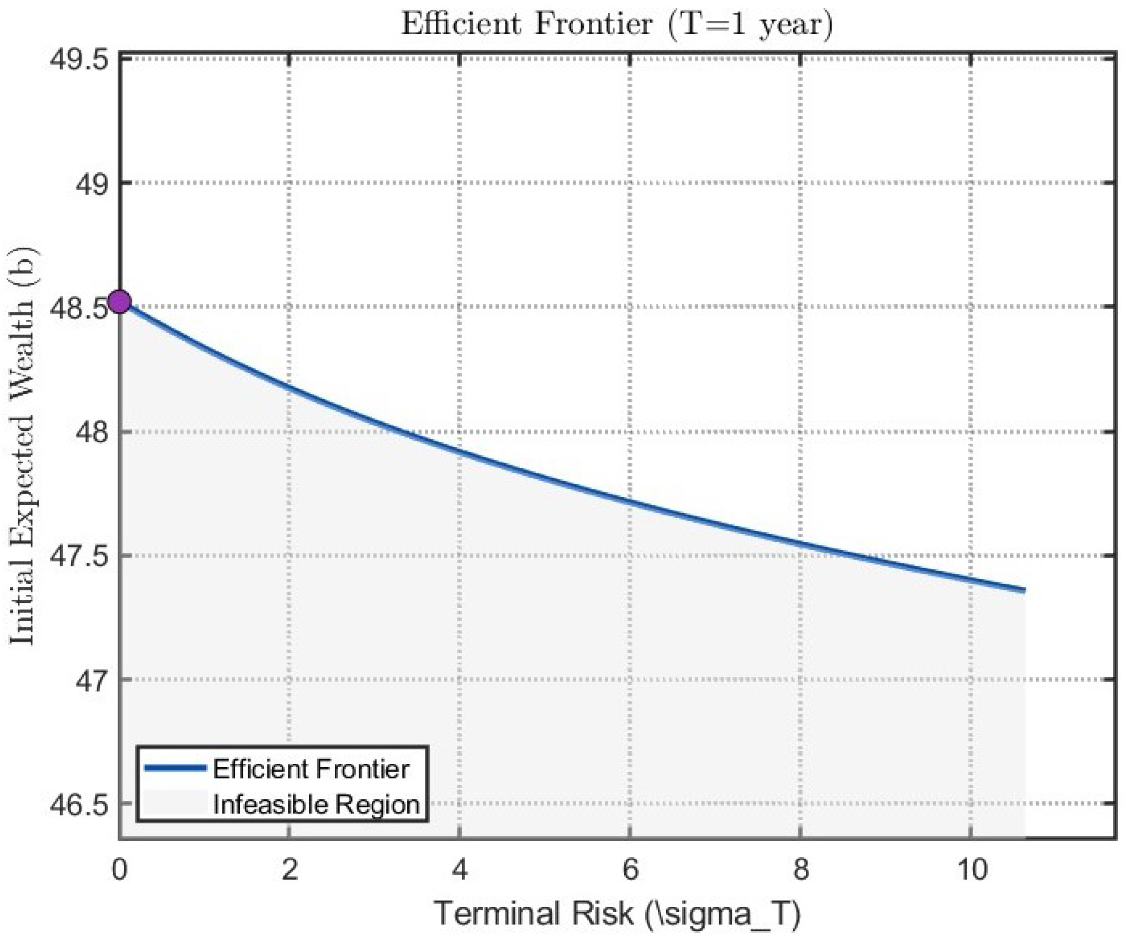 Mathematics 13 01327 g001