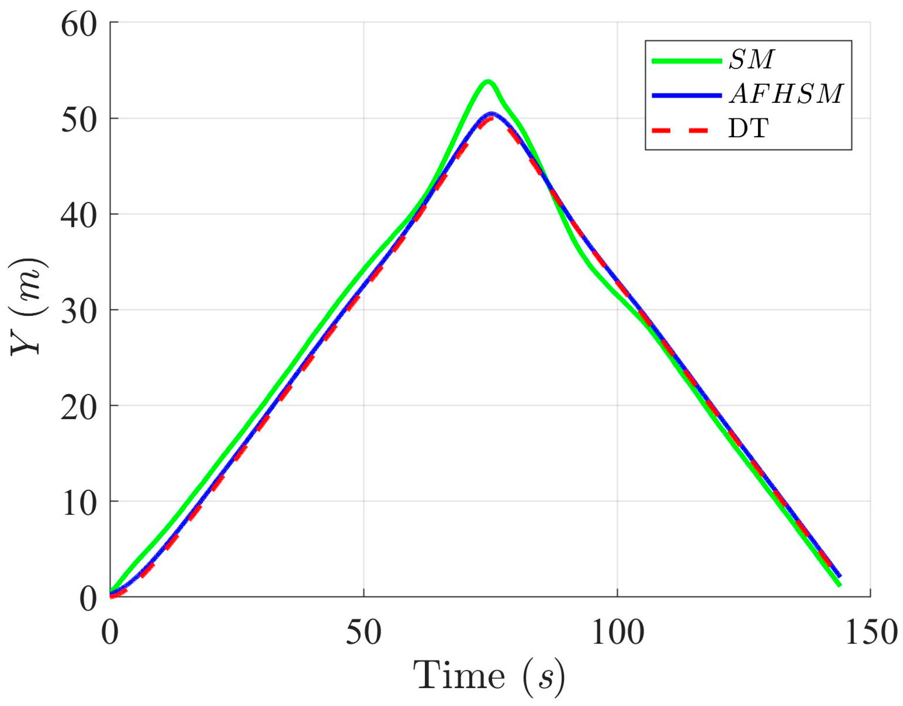 Mathematics 13 01329 g005