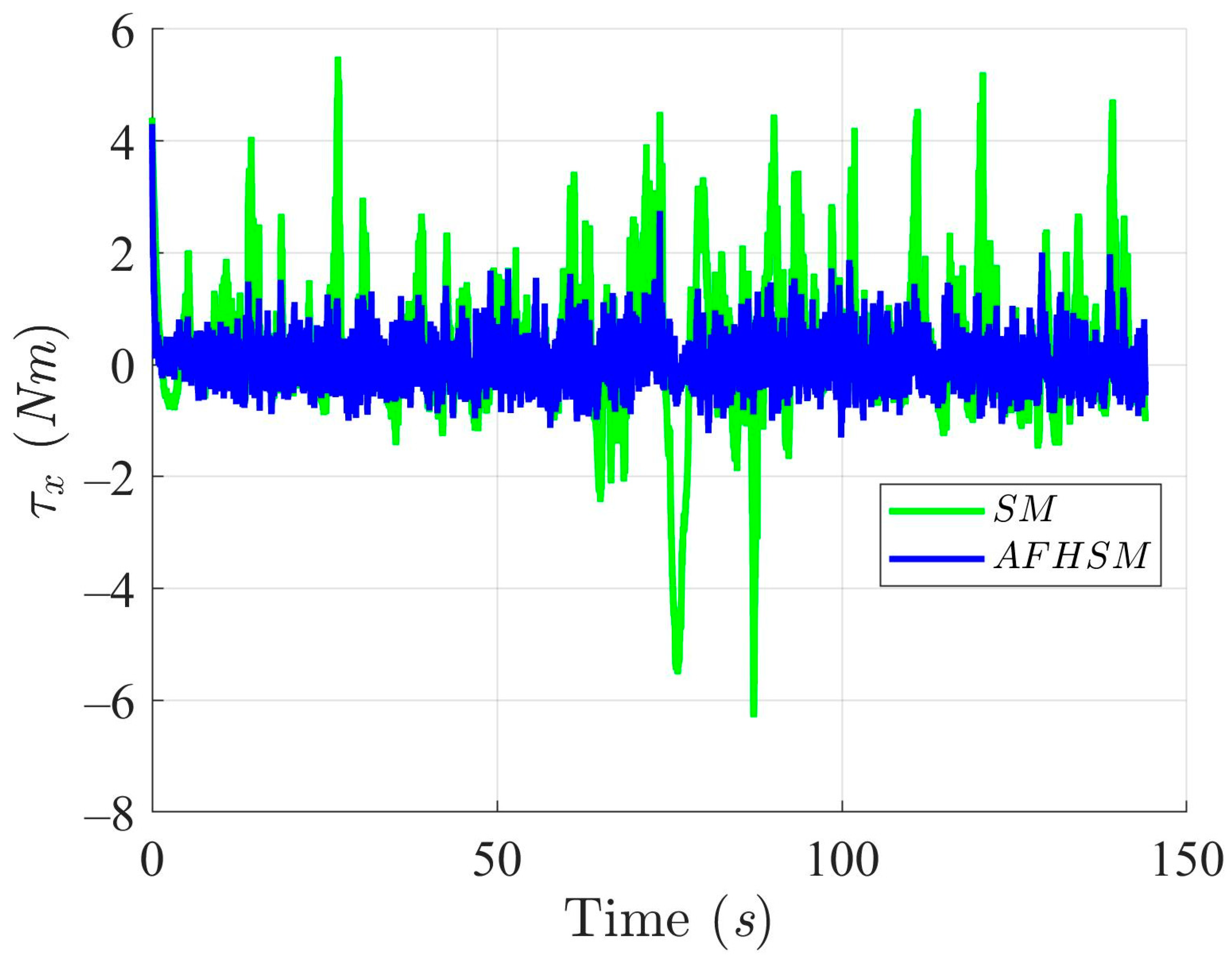 Mathematics 13 01329 g010