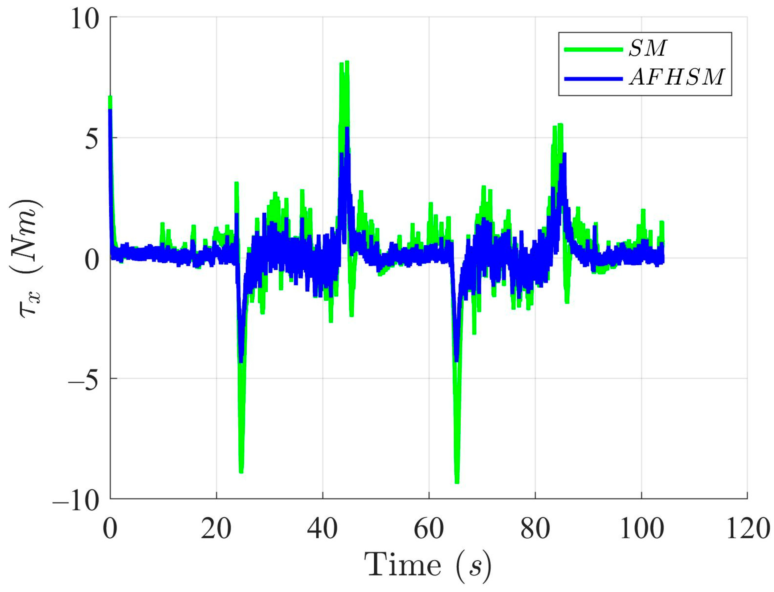 Mathematics 13 01329 g020