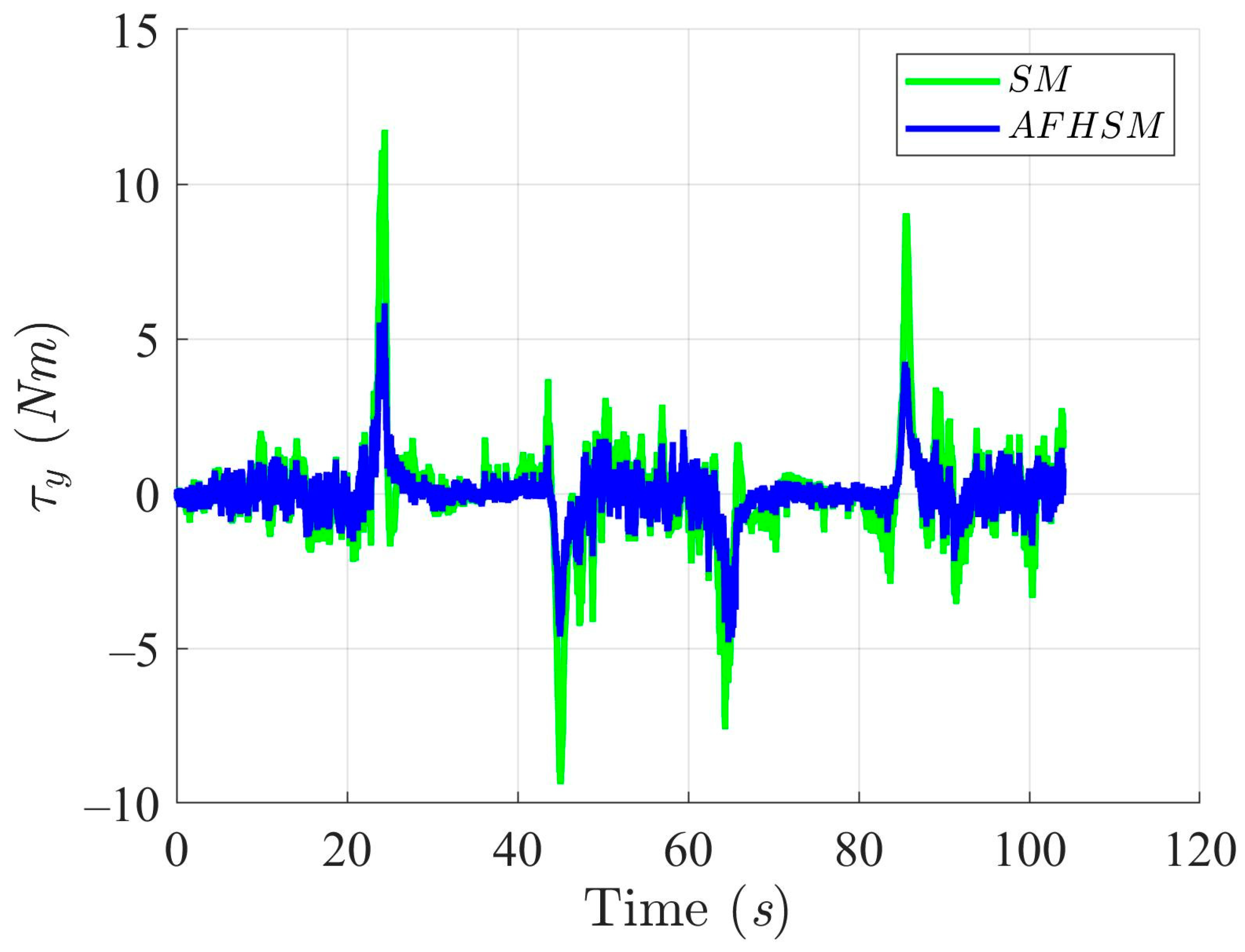 Mathematics 13 01329 g021