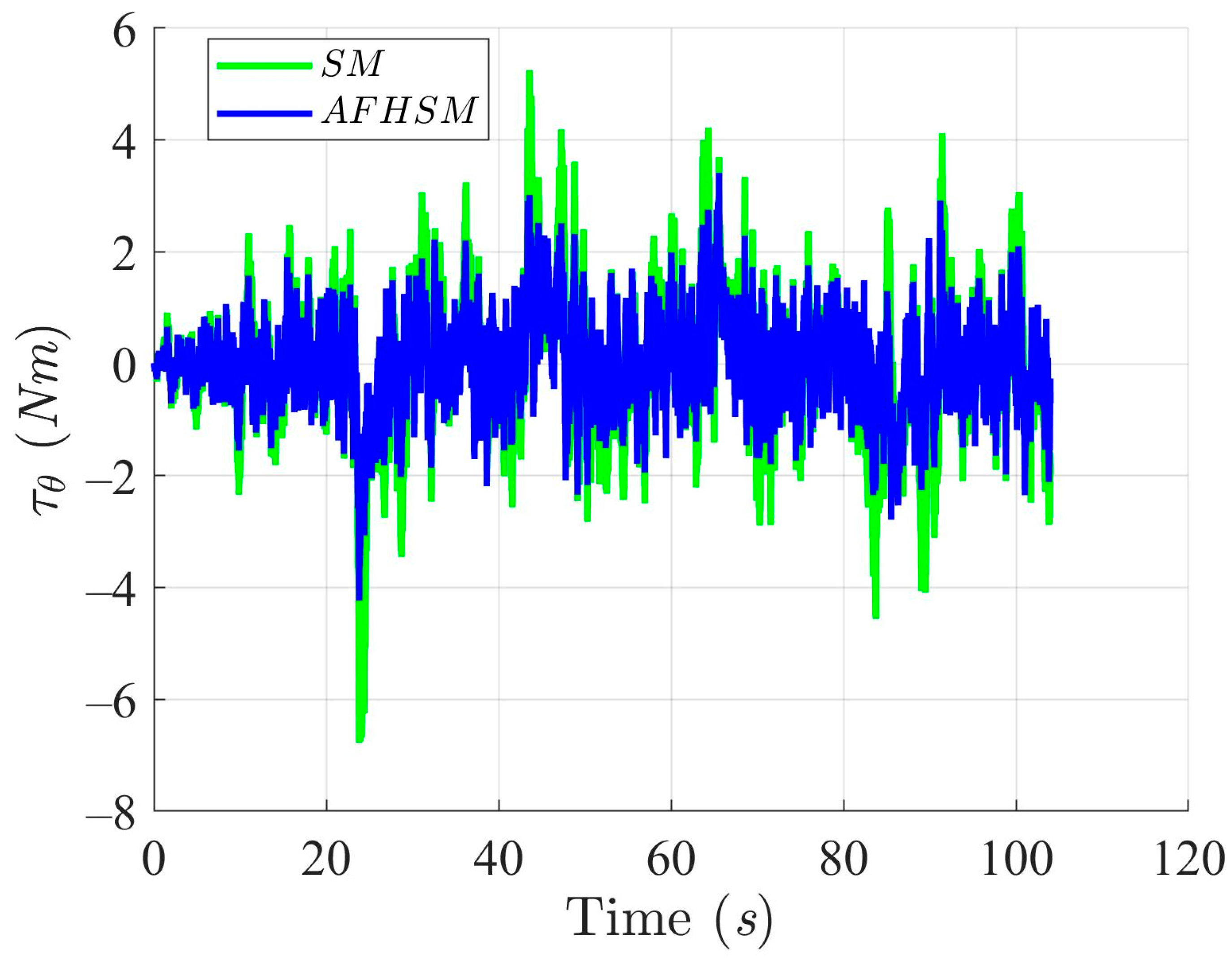 Mathematics 13 01329 g022