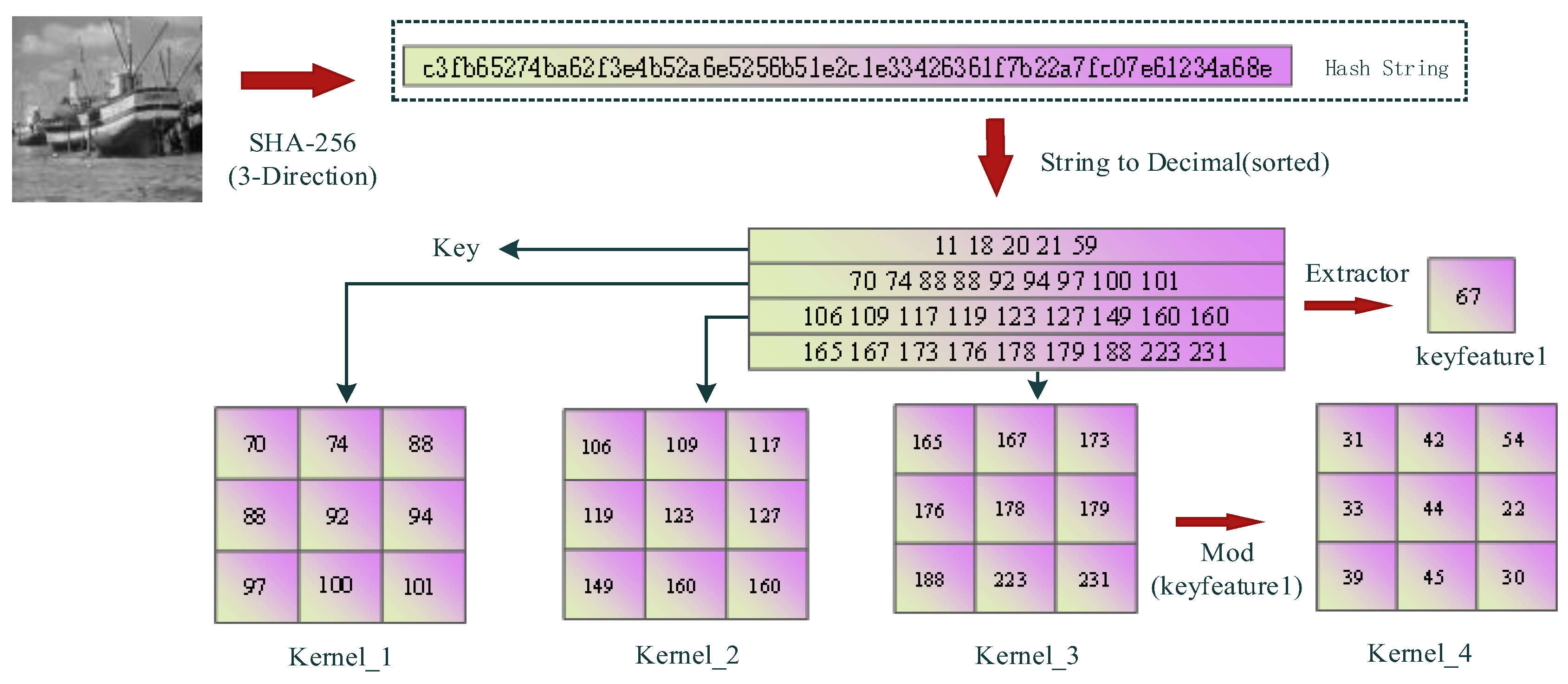Mathematics 13 01330 g003
