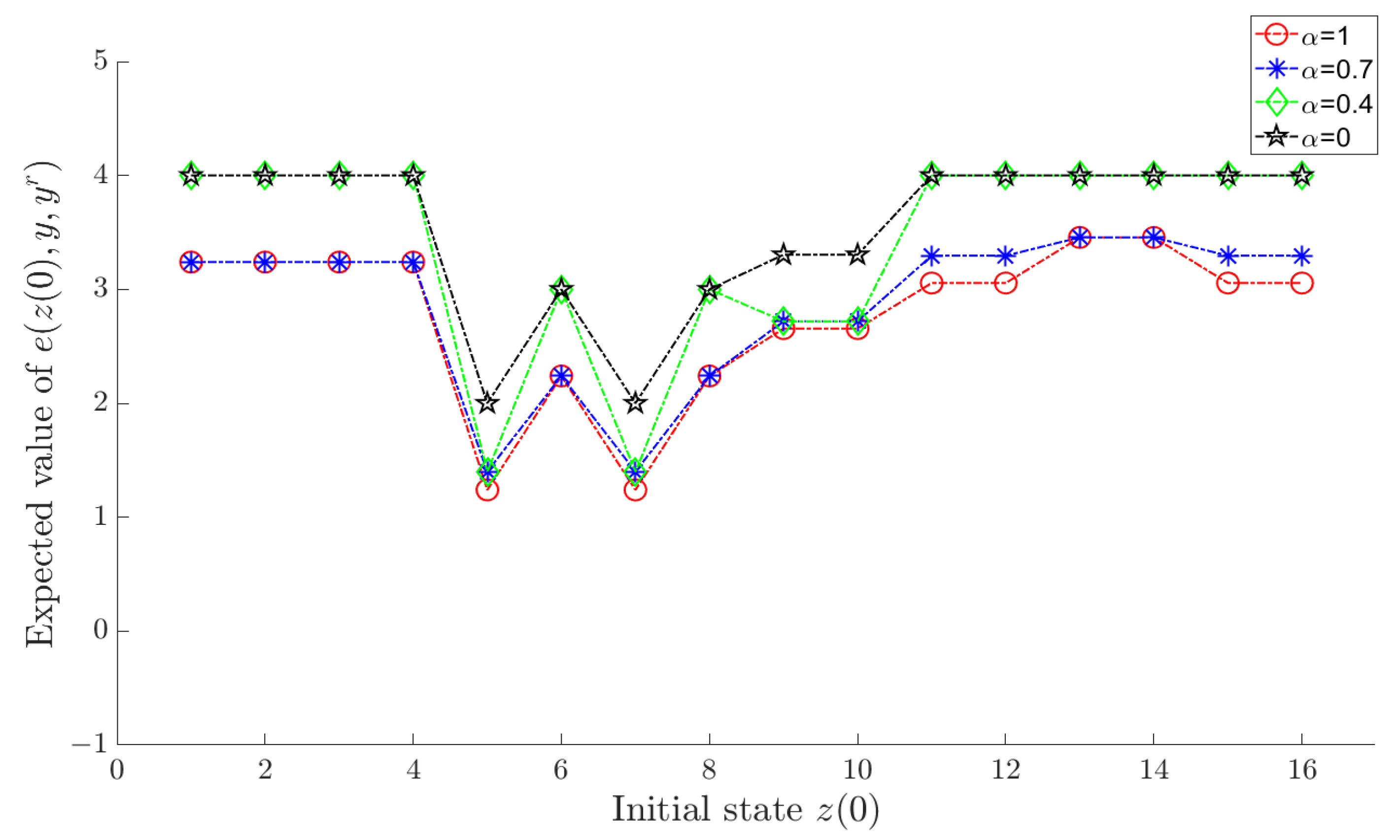 Mathematics 13 01332 g001