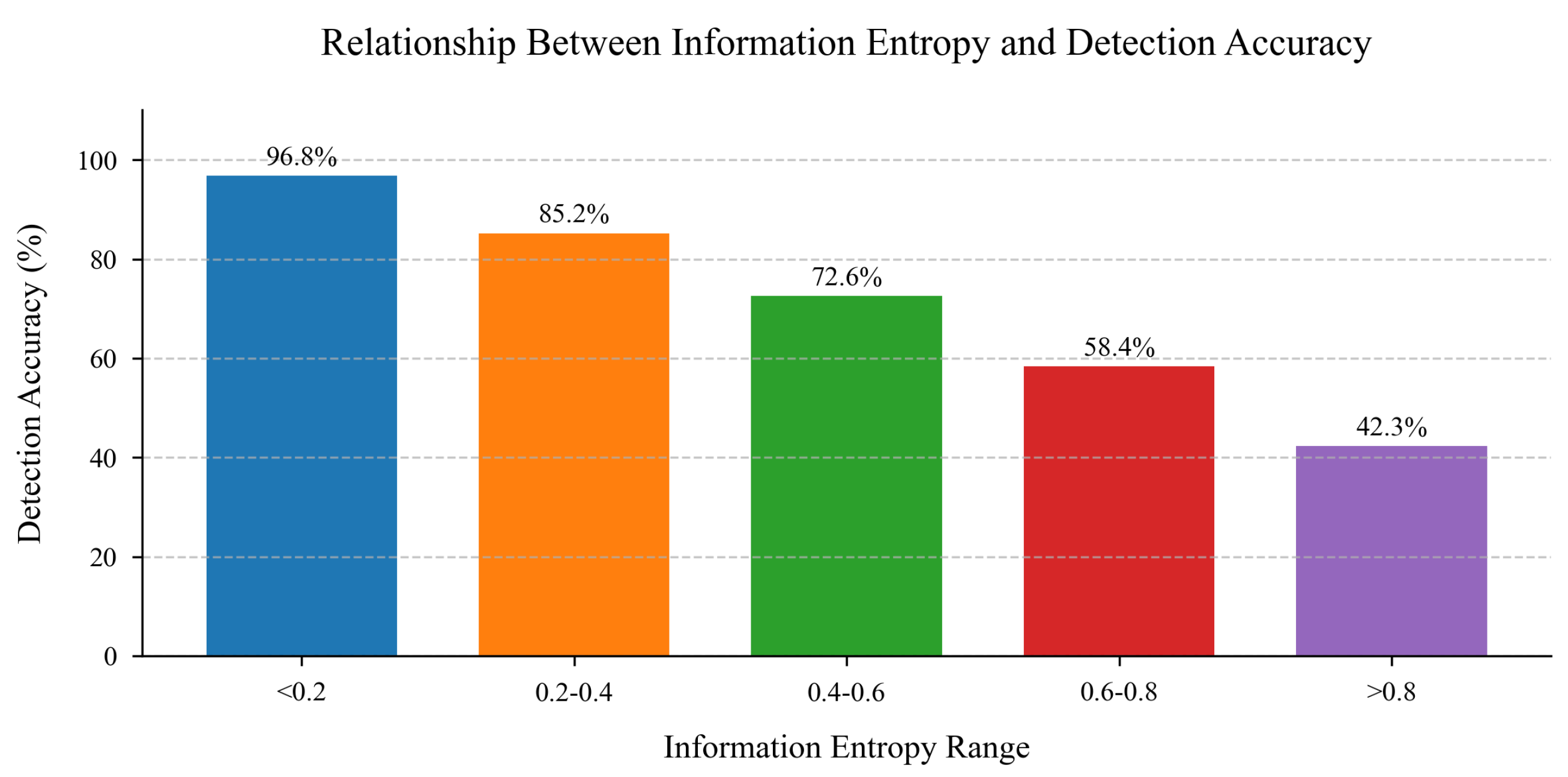 Mathematics 13 01333 g007