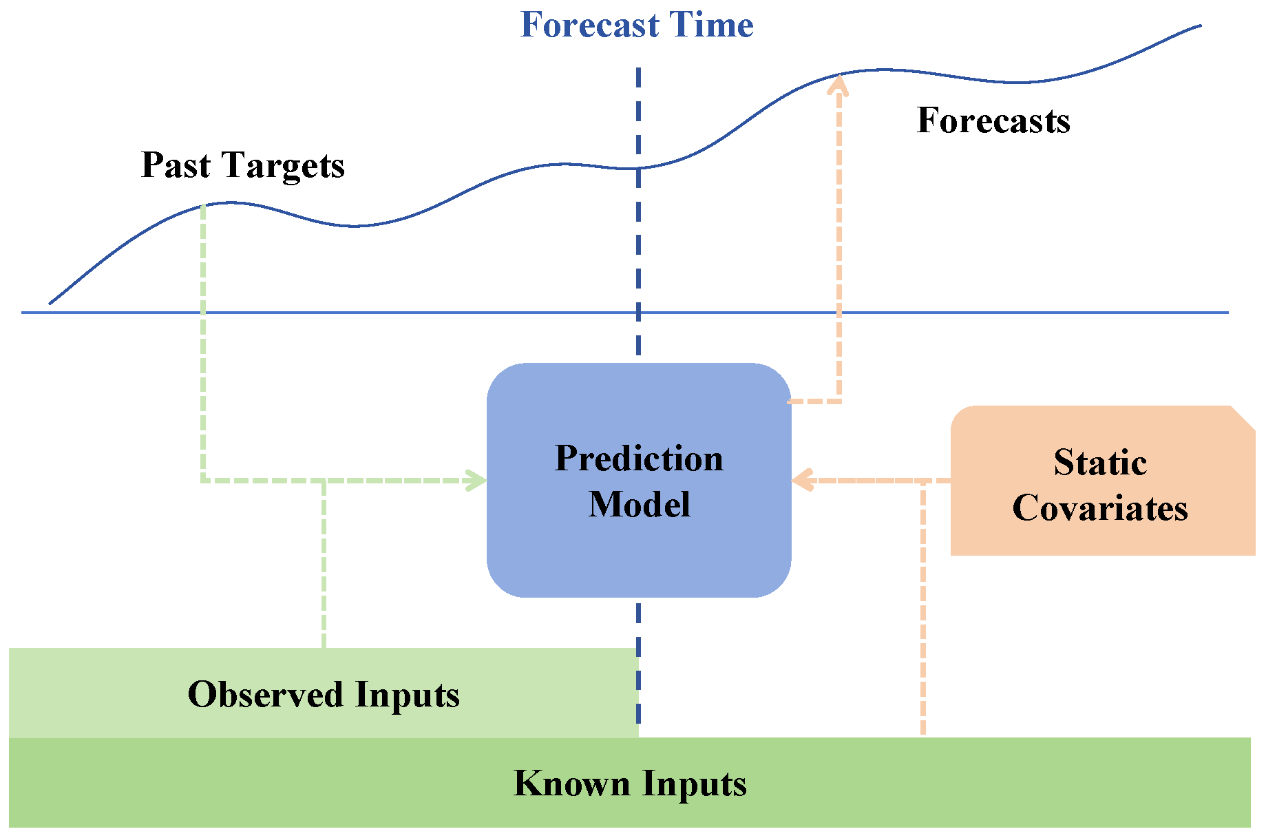 Mathematics 13 01339 g002