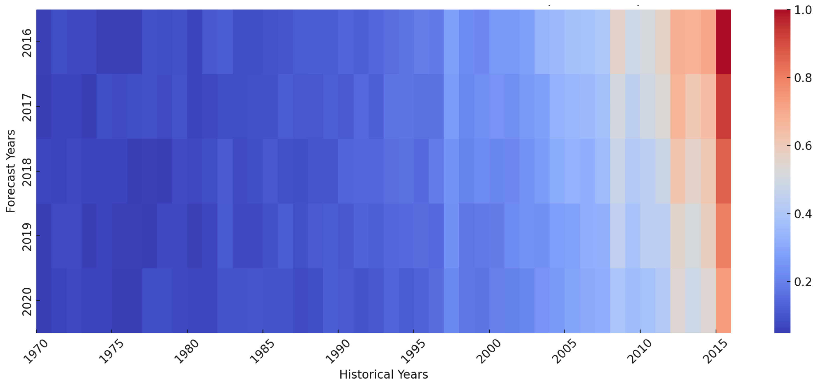 Mathematics 13 01339 g005