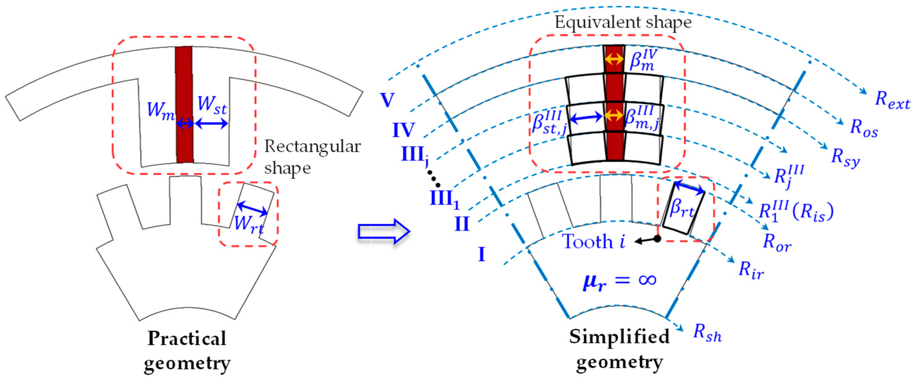 Mathematics 13 01341 g004
